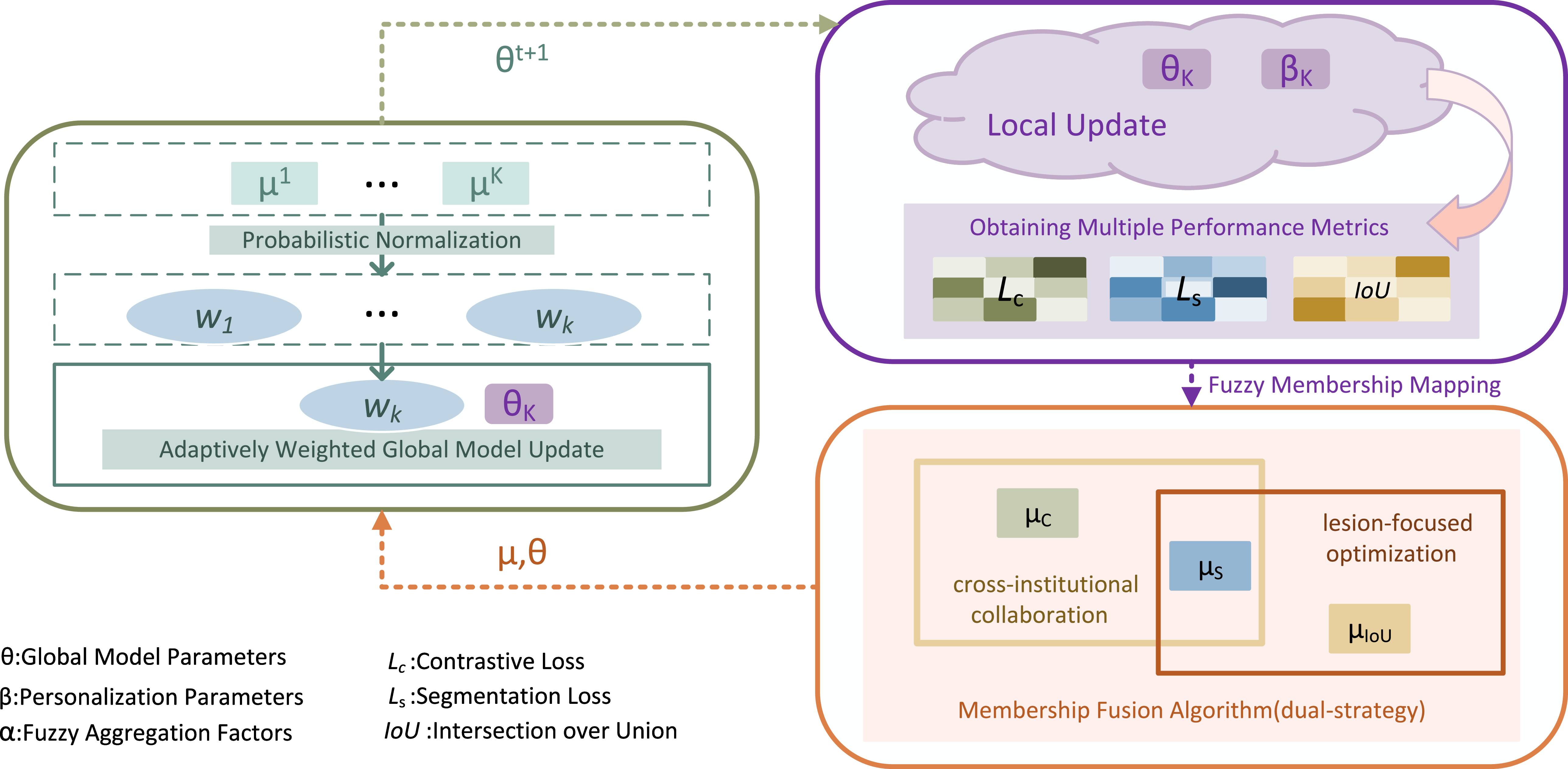 FedDW: an adaptive weight aggregation federated learning framework for ...