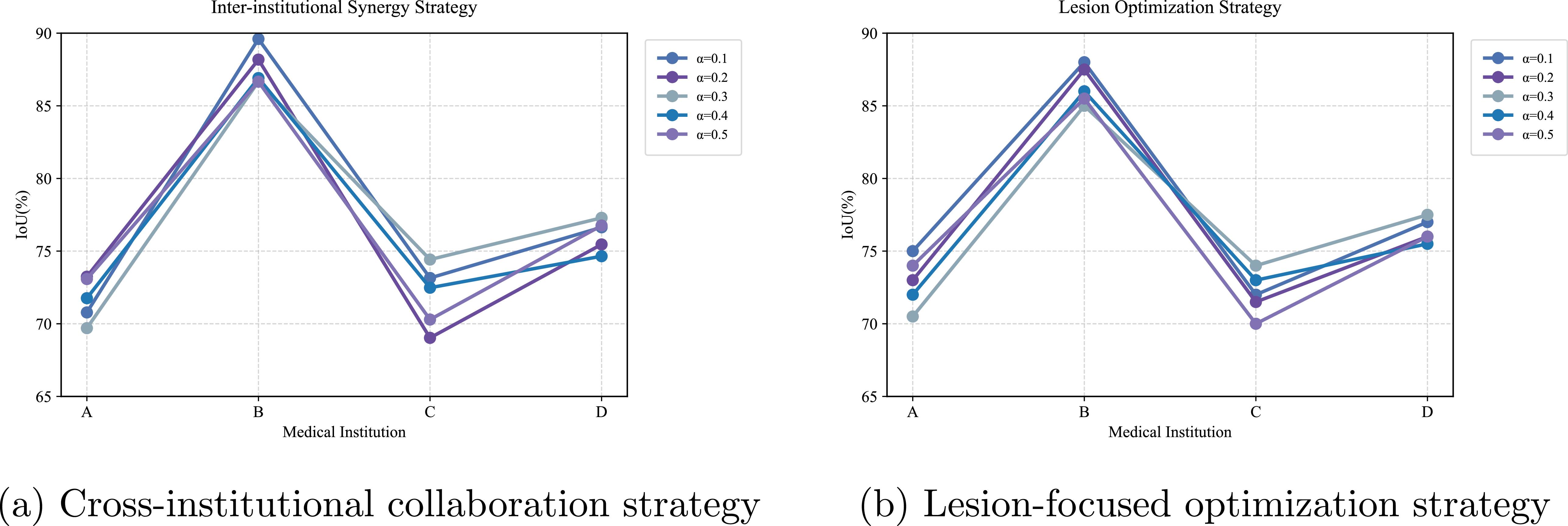 FedDW: an adaptive weight aggregation federated learning framework for ...