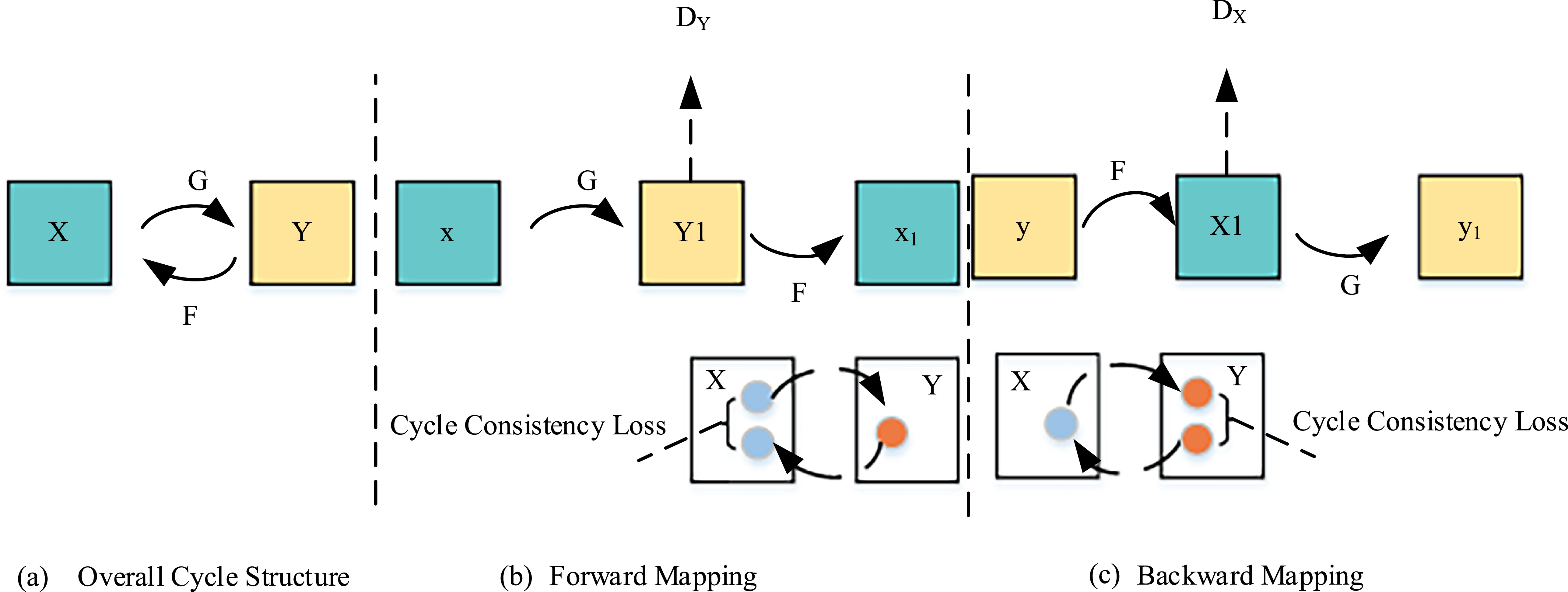 Cyclegan Algorithm DMS-CycleGAN: an effective underwater image enhancement method - IOPscience