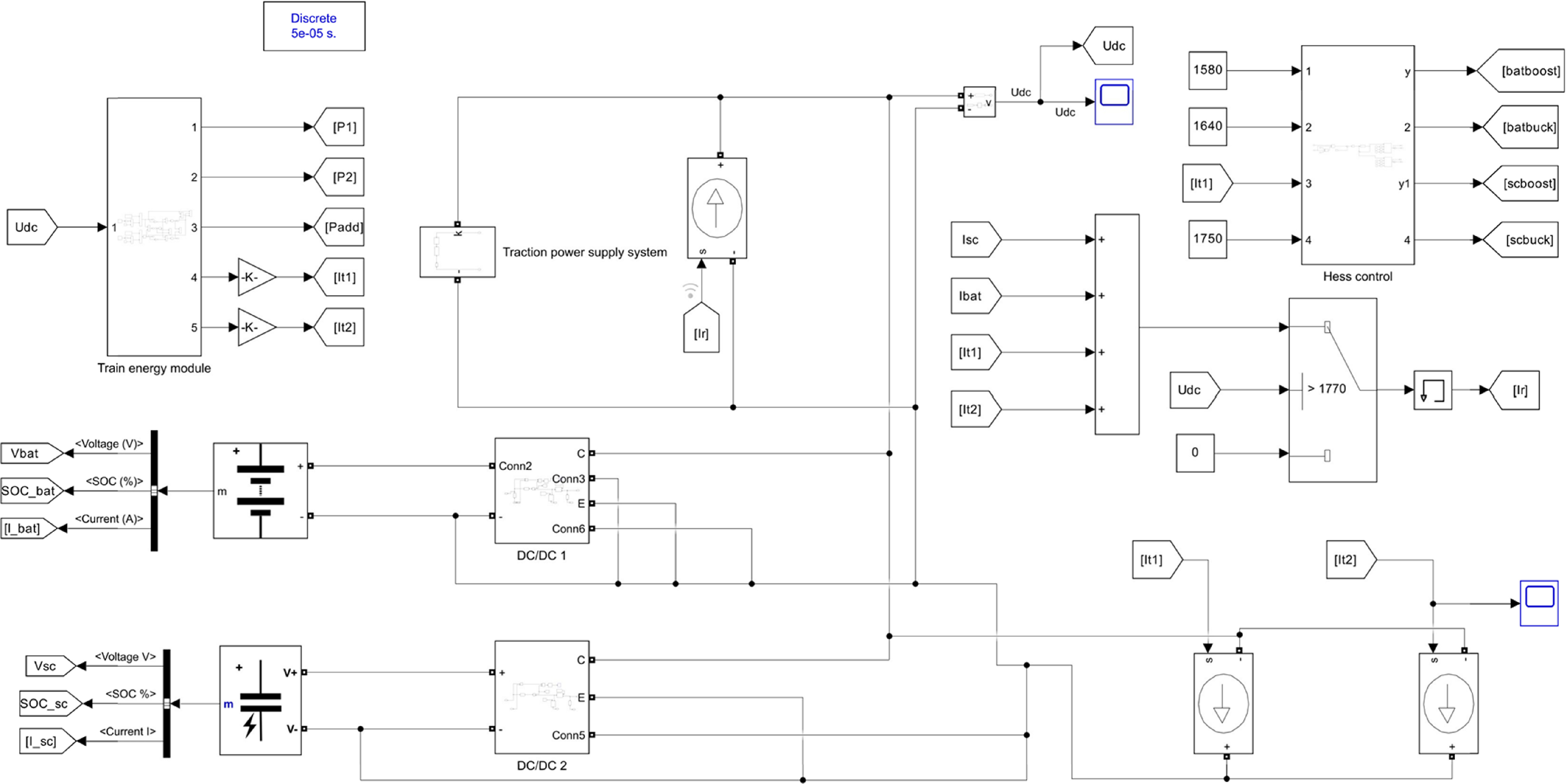 A robust model predictive control method for DC bus voltage regulation ...