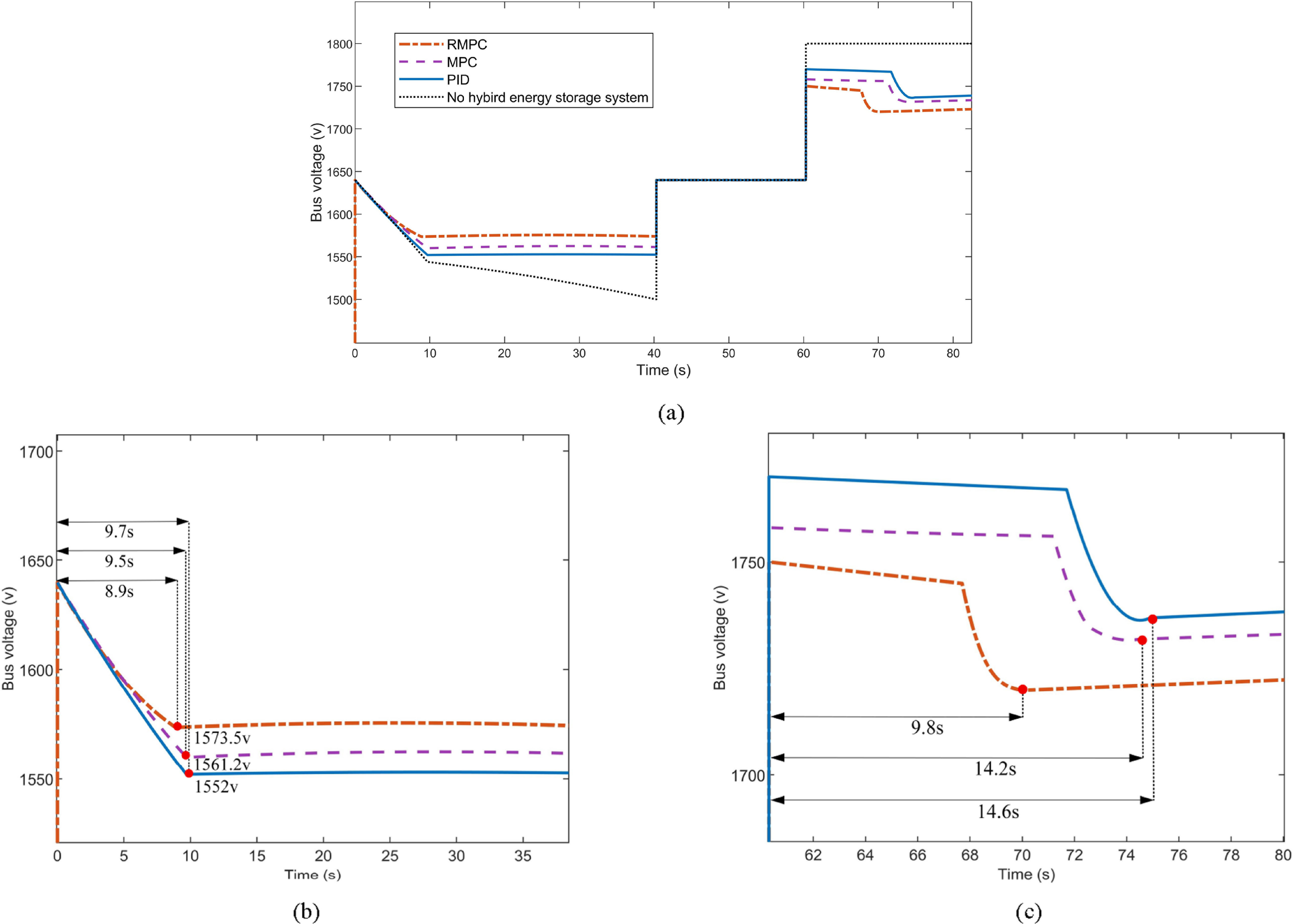 A robust model predictive control method for DC bus voltage regulation ...