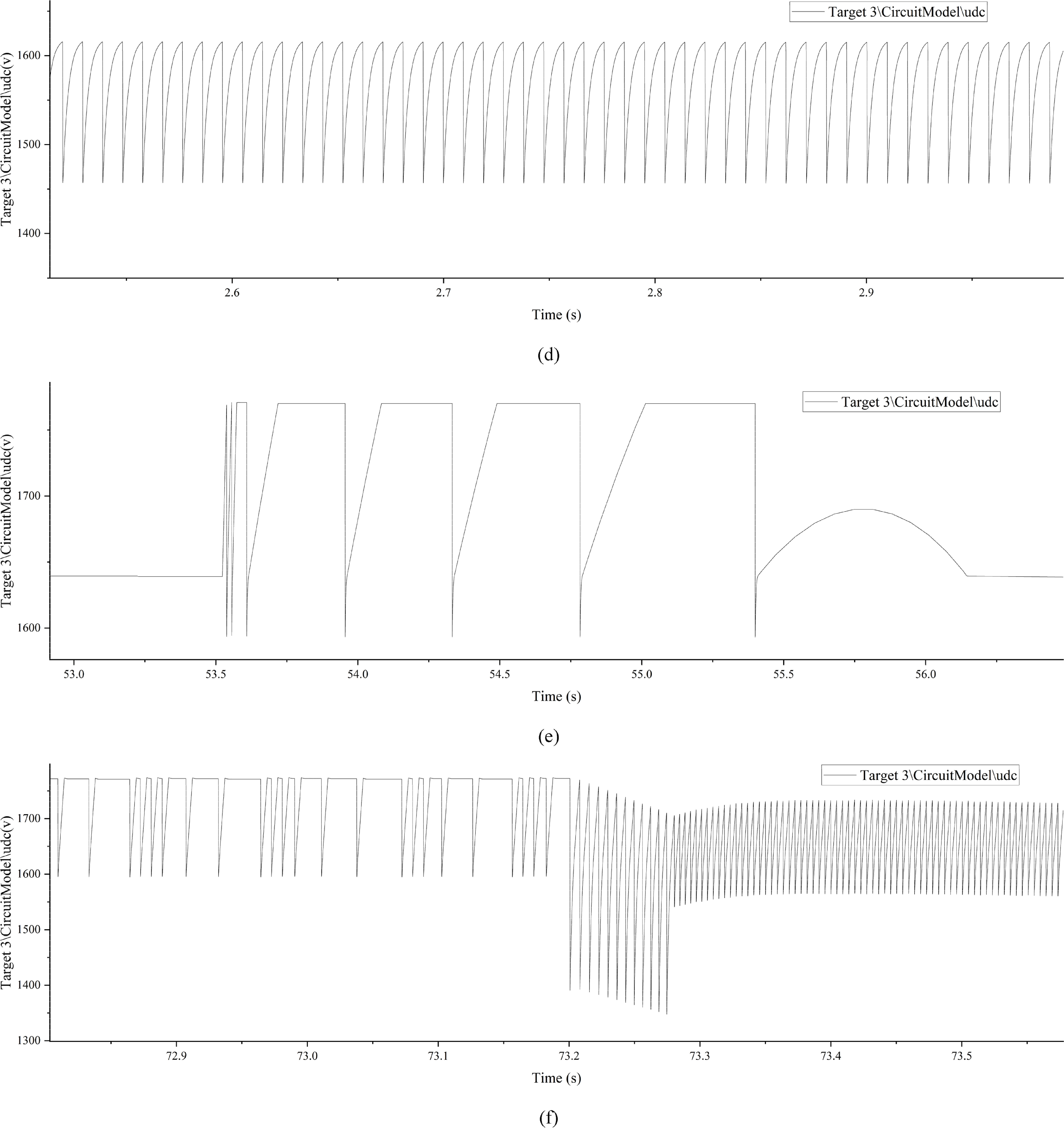A robust model predictive control method for DC bus voltage regulation ...