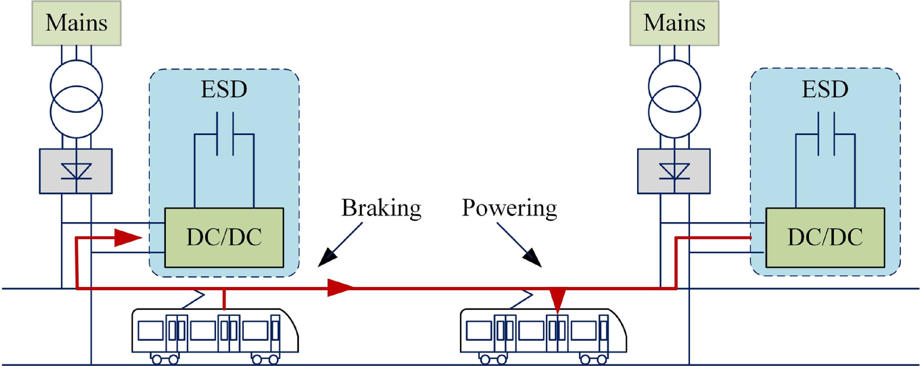 A robust model predictive control method for DC bus voltage regulation ...