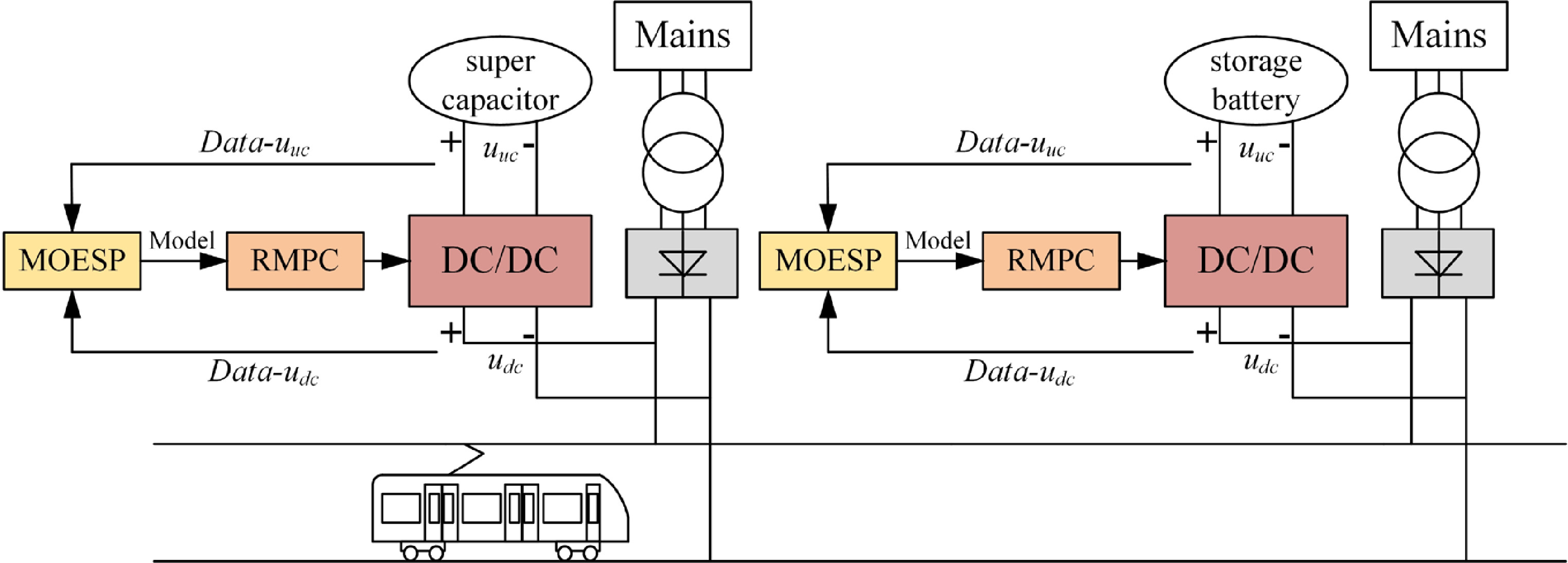 A robust model predictive control method for DC bus voltage regulation ...