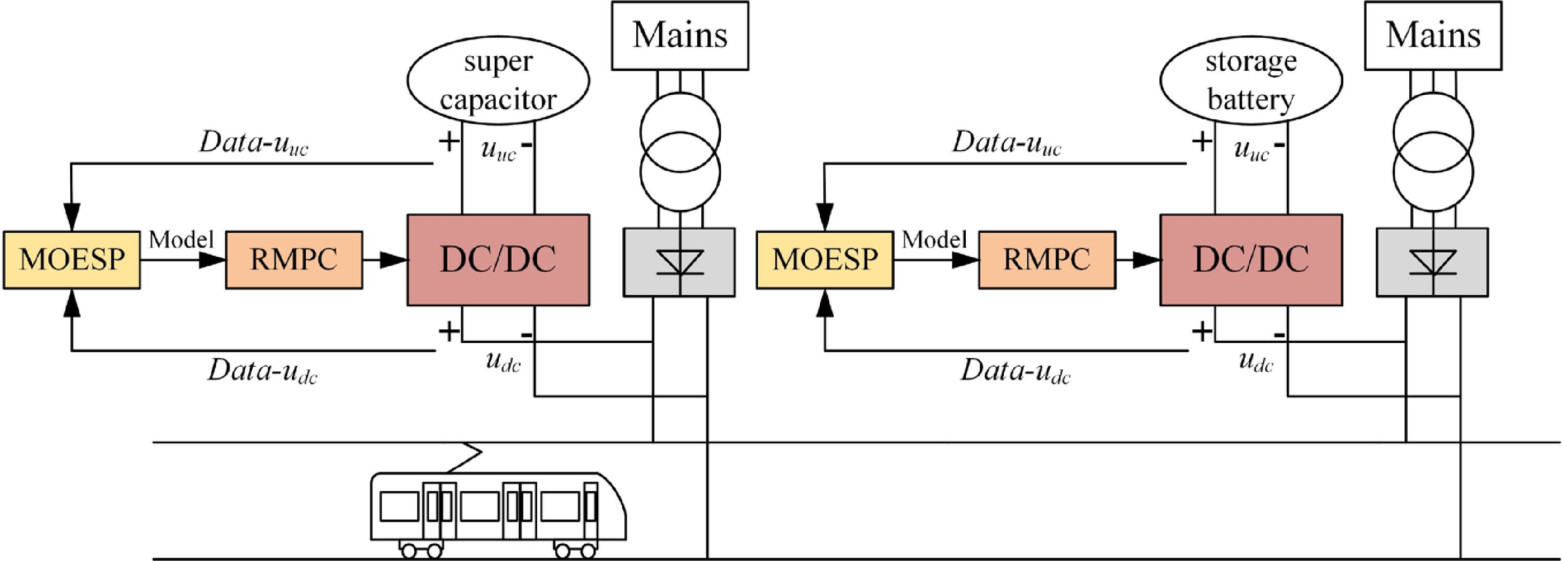 A robust model predictive control method for DC bus voltage regulation ...