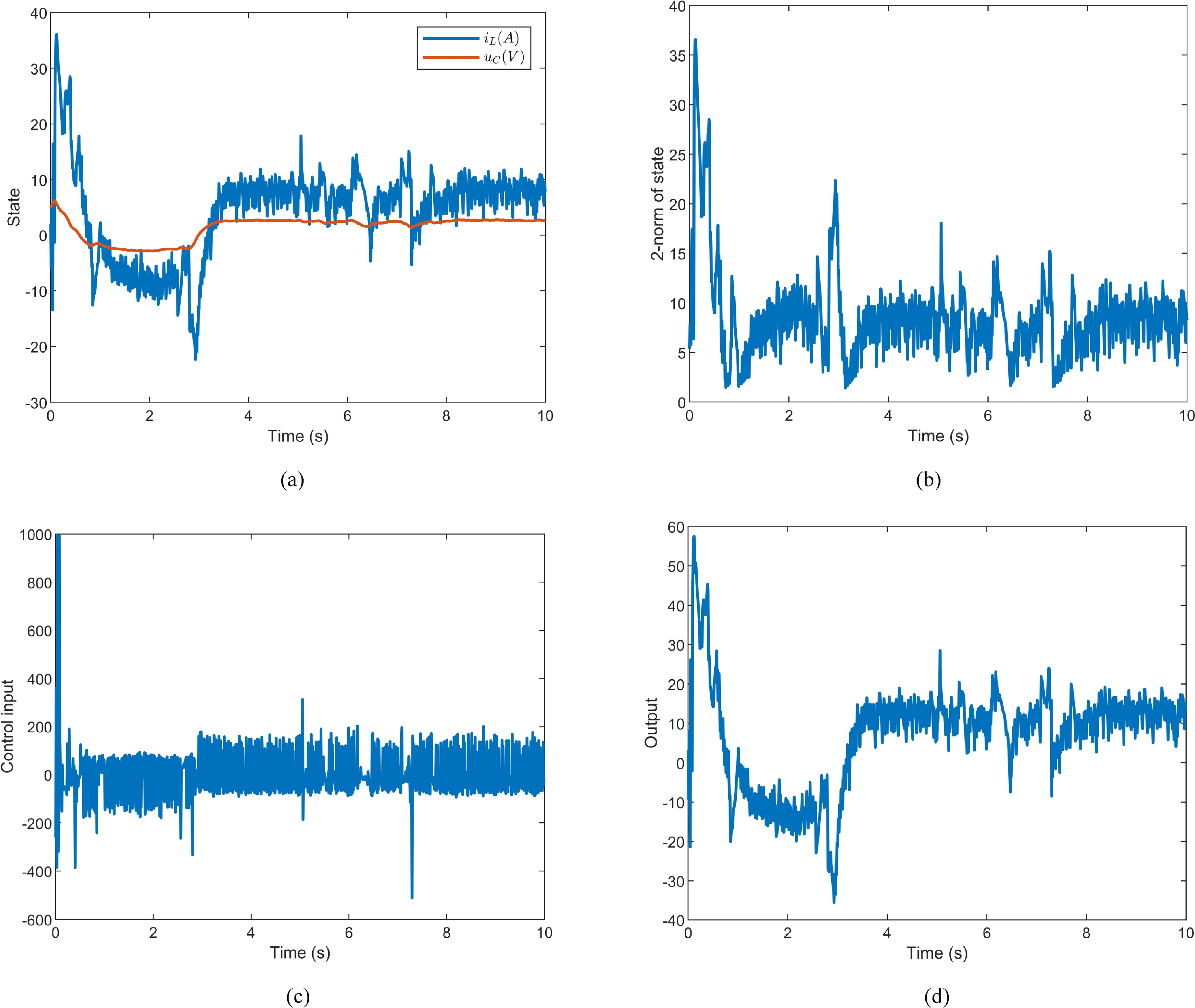 A robust model predictive control method for DC bus voltage regulation ...