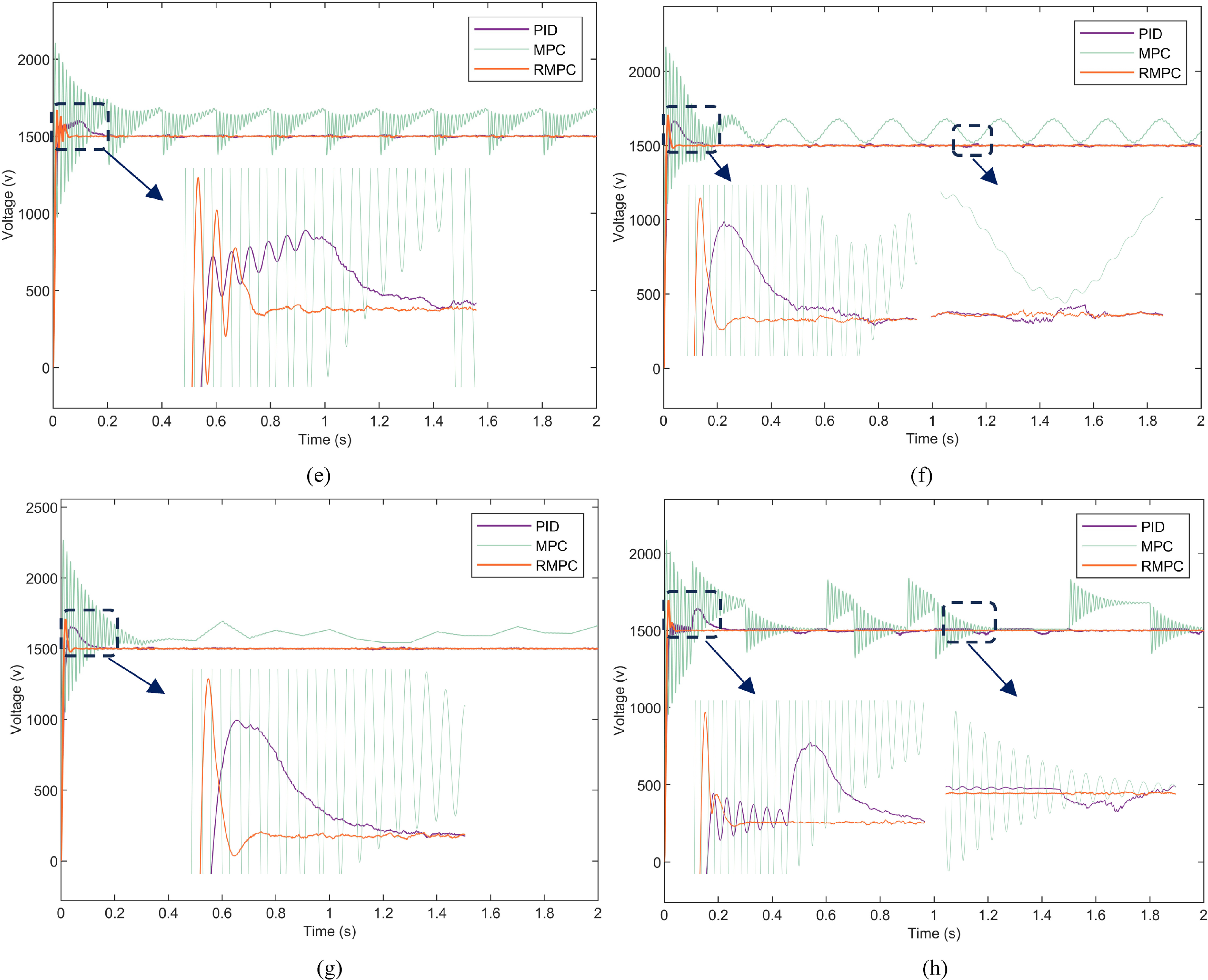 A robust model predictive control method for DC bus voltage regulation ...