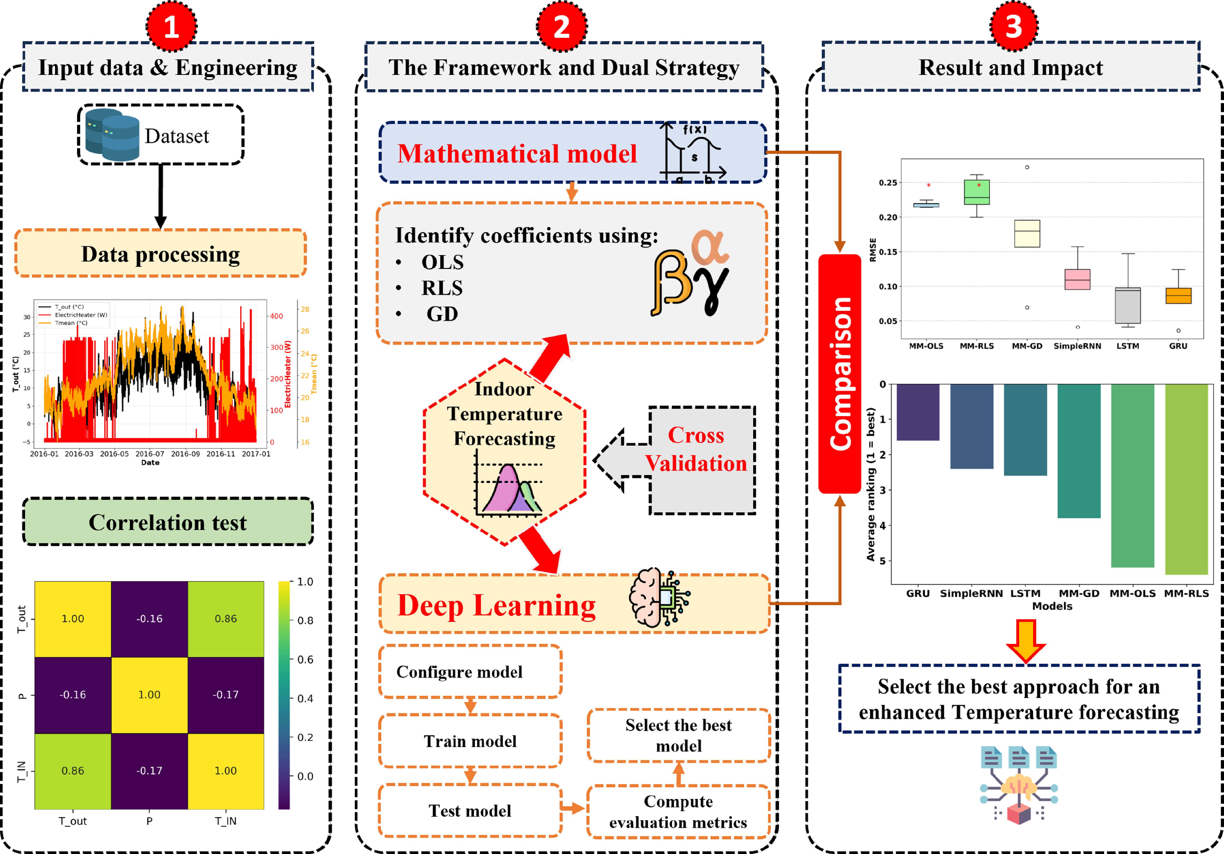 A comparative performance assessment of deep learning and shallow ...