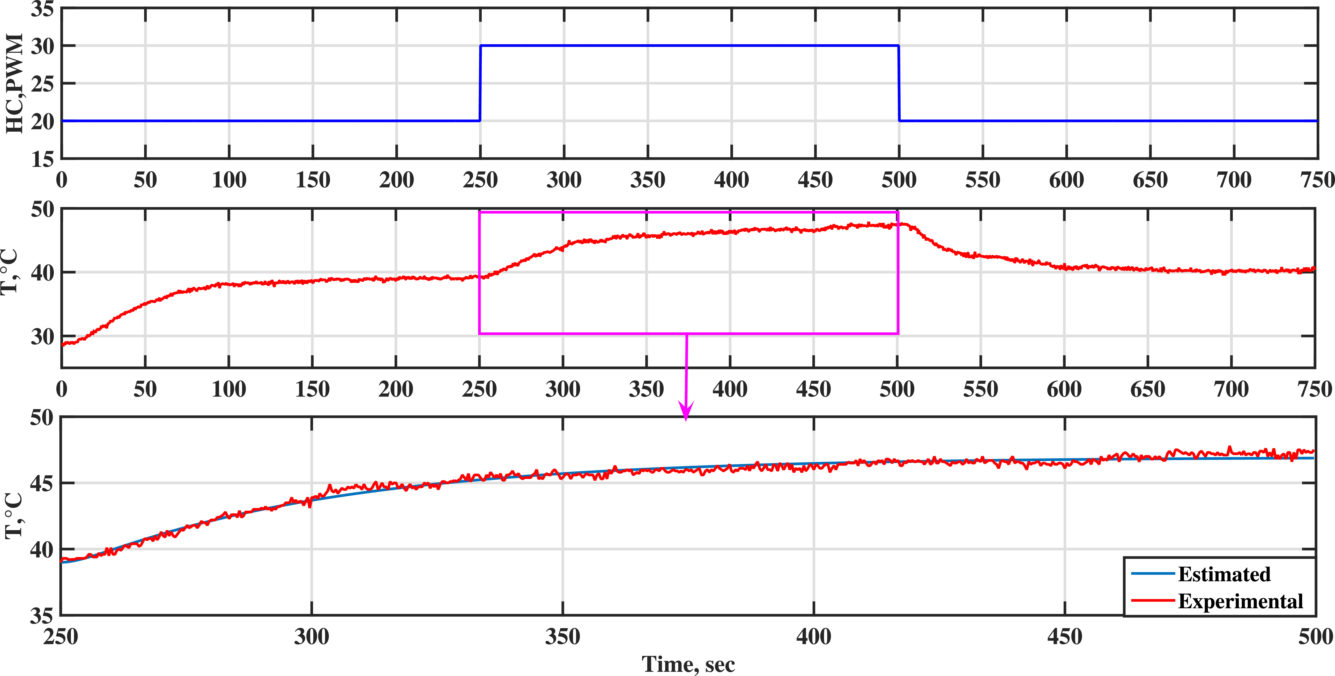 Discrete sliding mode control for single board heater system with ...