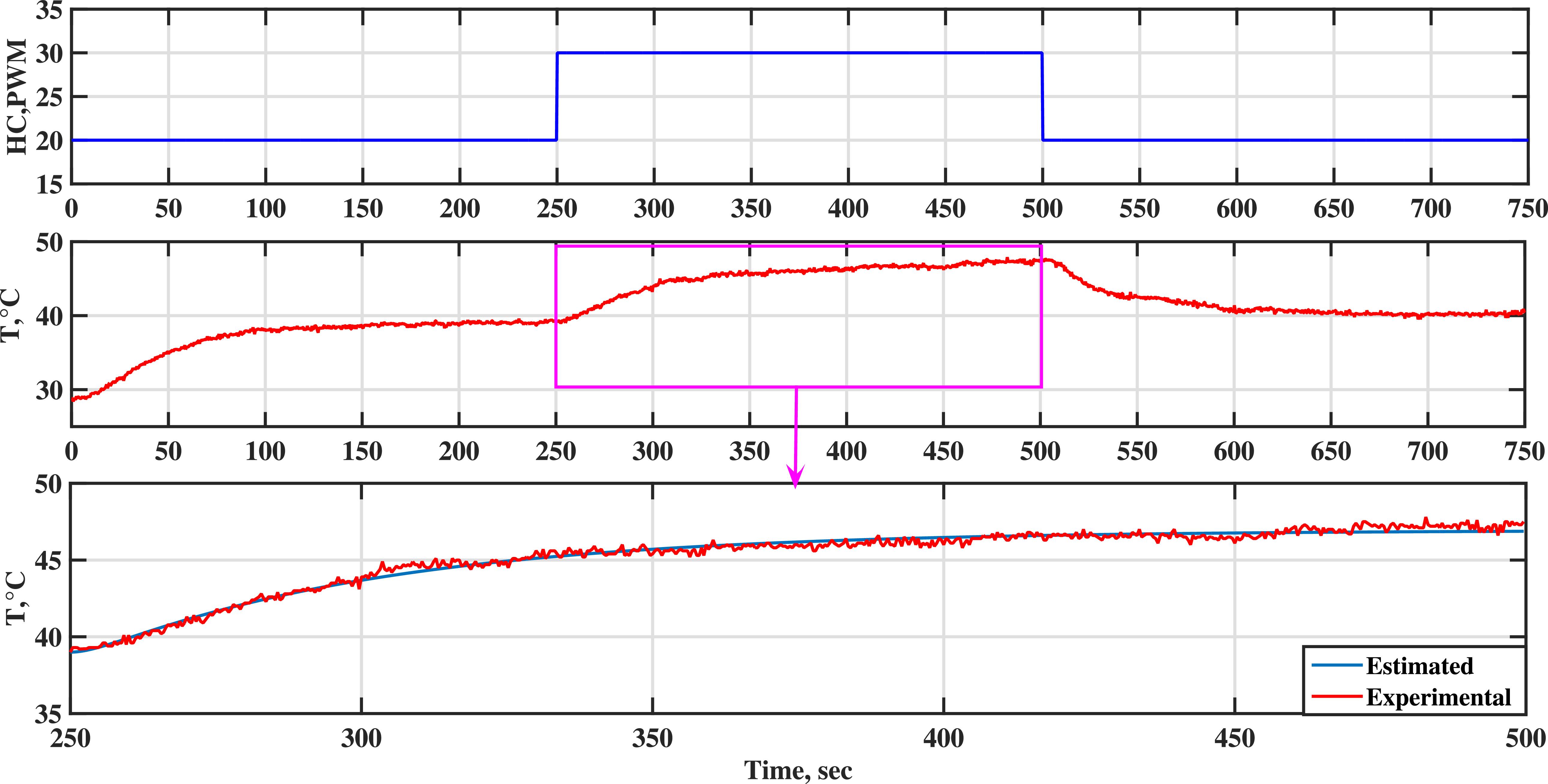 Discrete sliding mode control for single board heater system with ...