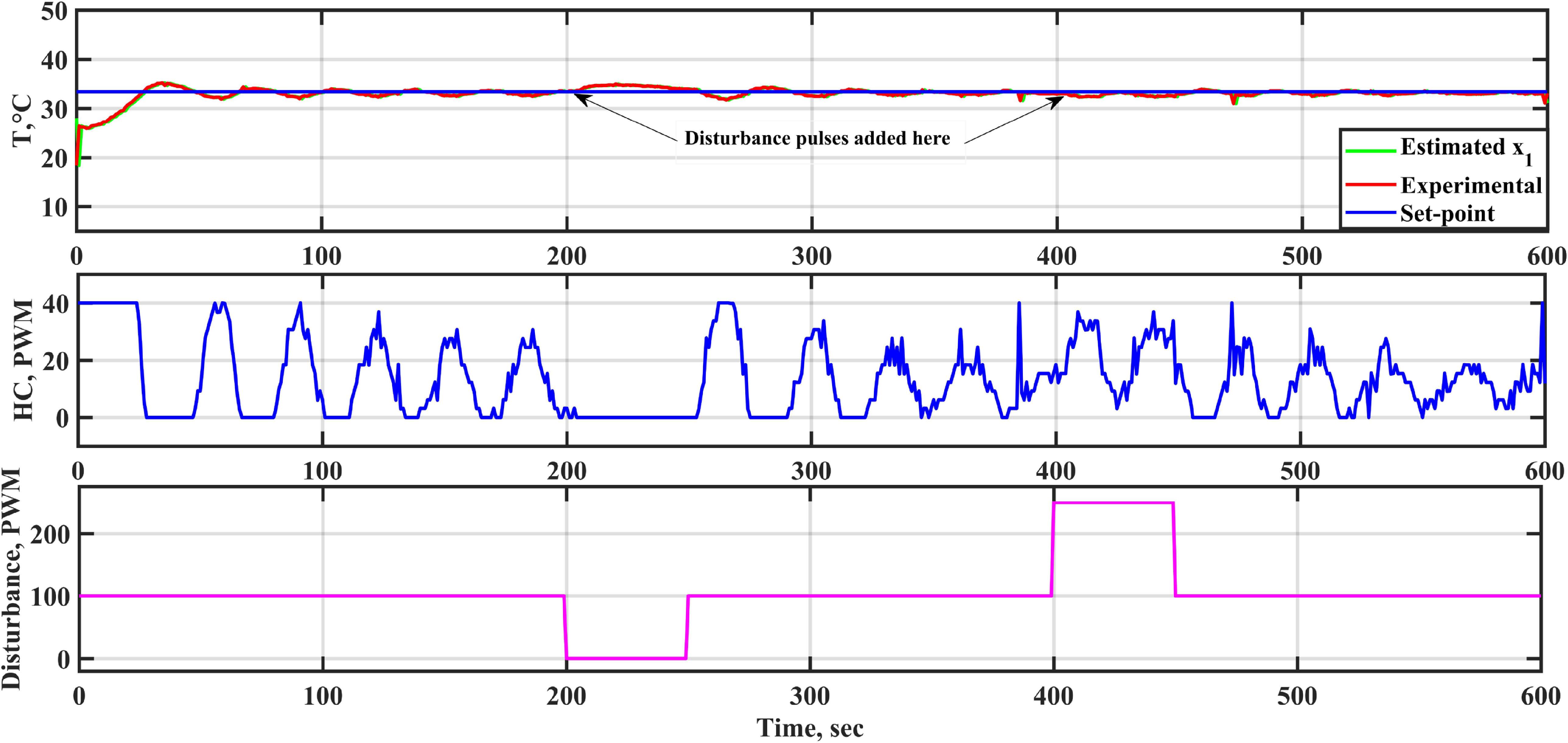 Discrete sliding mode control for single board heater system with ...