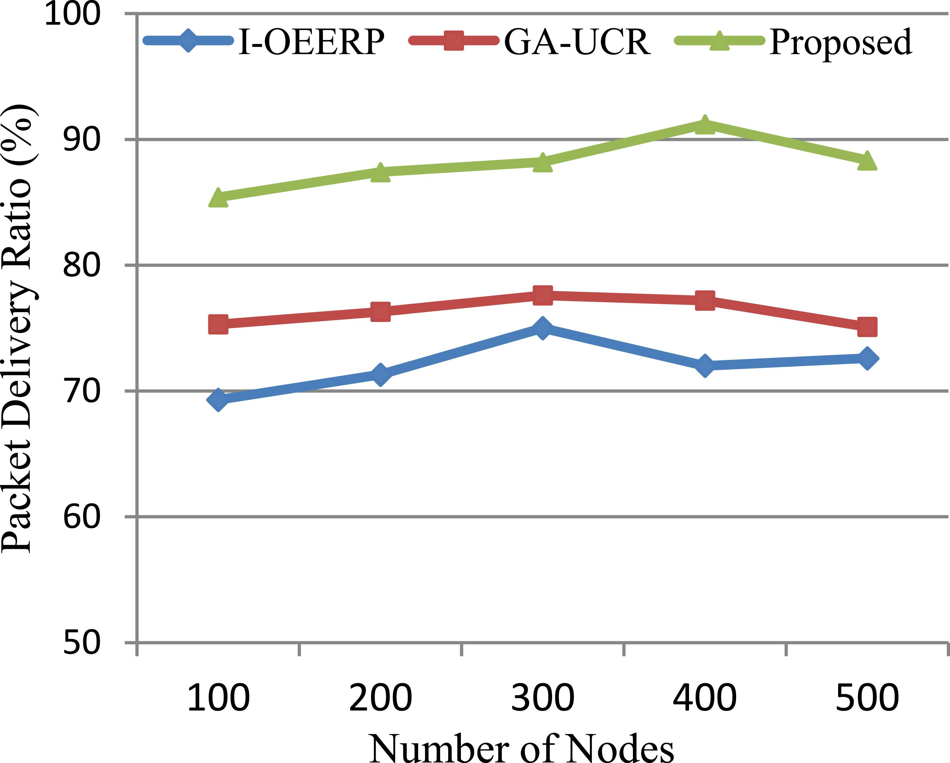 Scalable and energy efficient routing protocol for wireless sensor ...