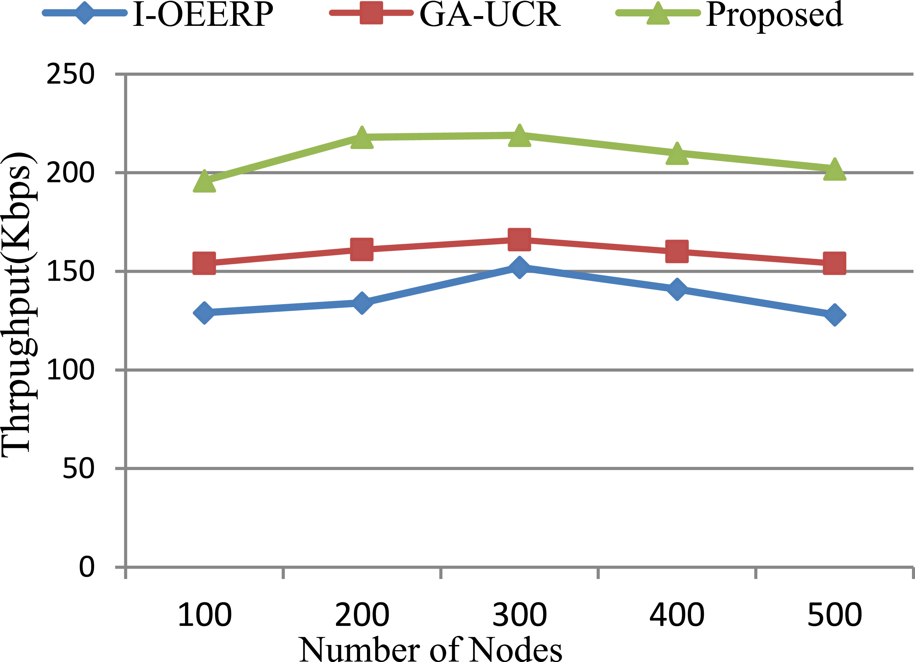 Scalable and energy efficient routing protocol for wireless sensor ...
