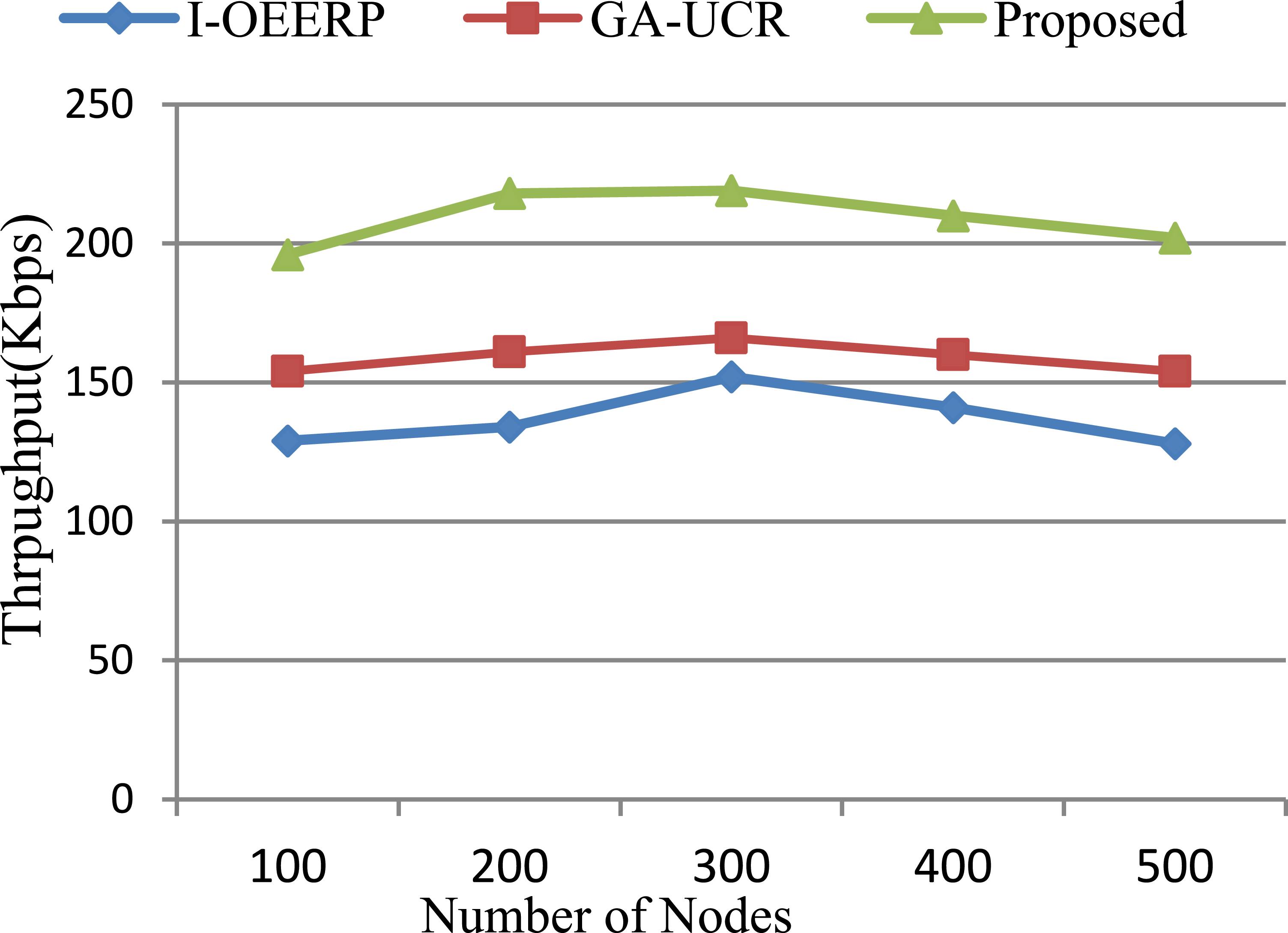 Scalable and energy efficient routing protocol for wireless sensor ...
