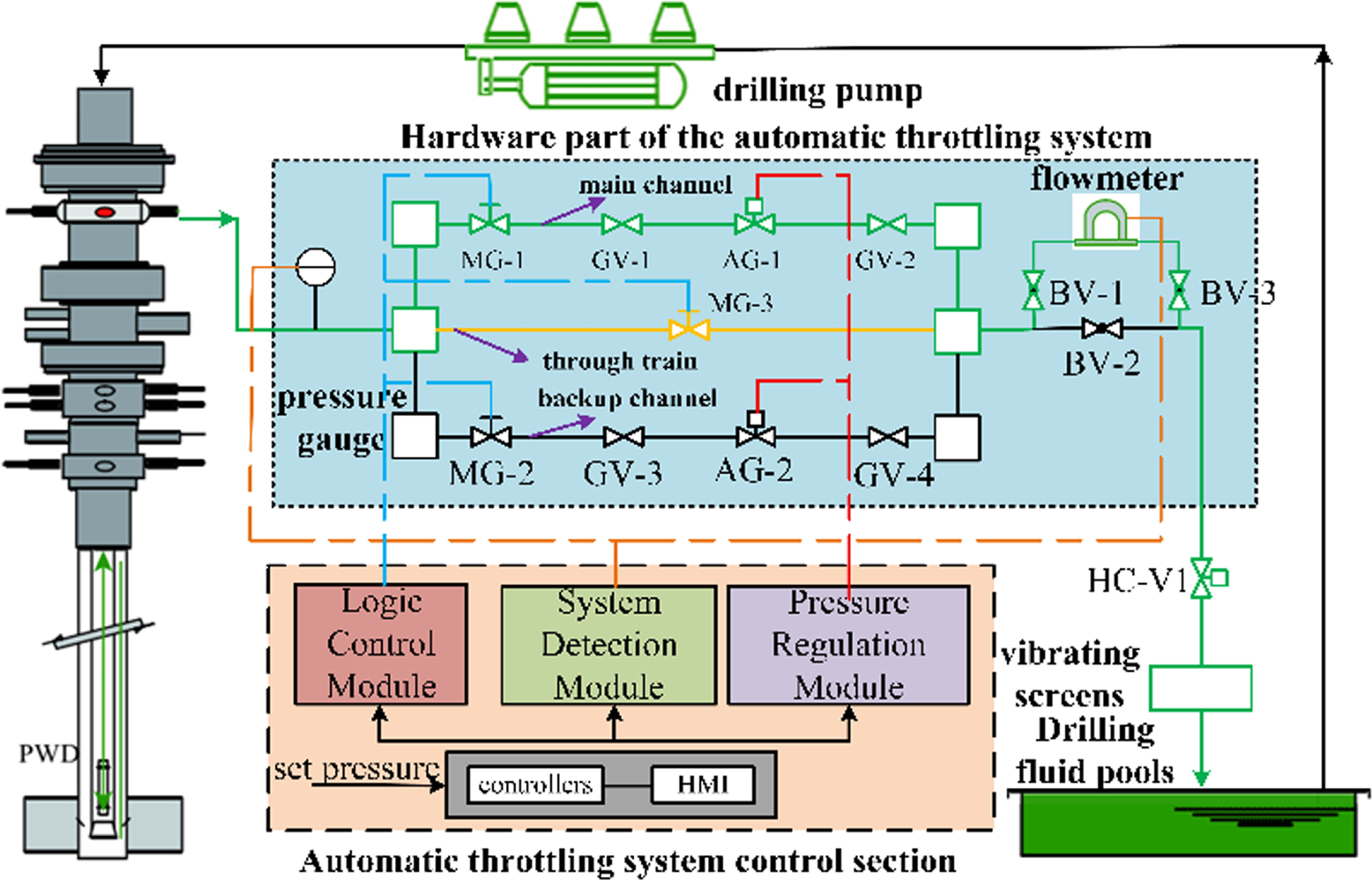 An improved disturbance-free switching control strategy for SMC fine ...