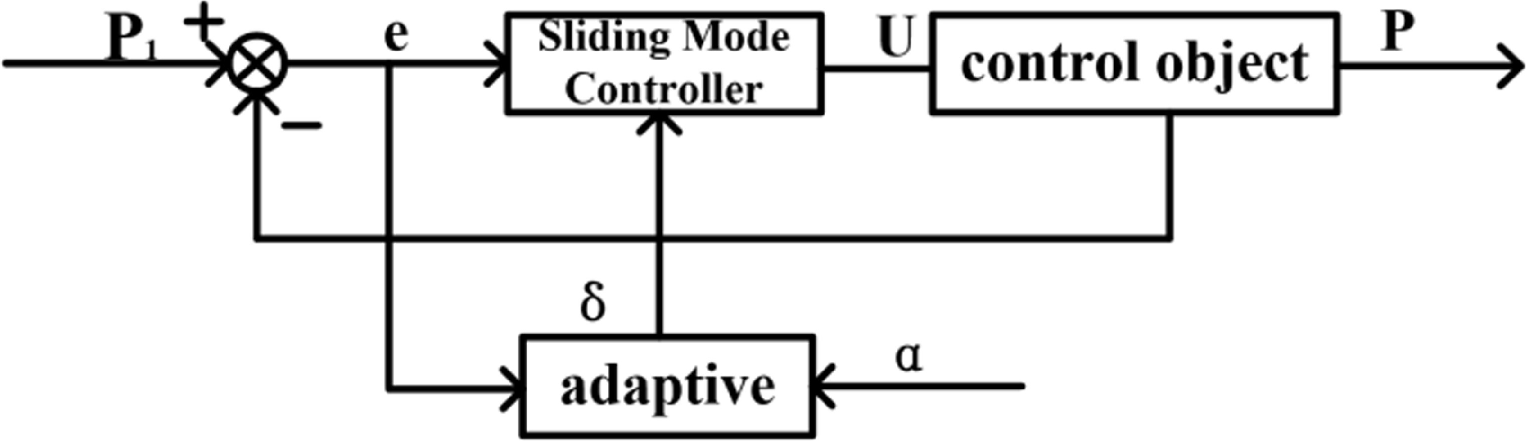 Control Switching Function An improved disturbance-free switching control strategy for SMC fine ...