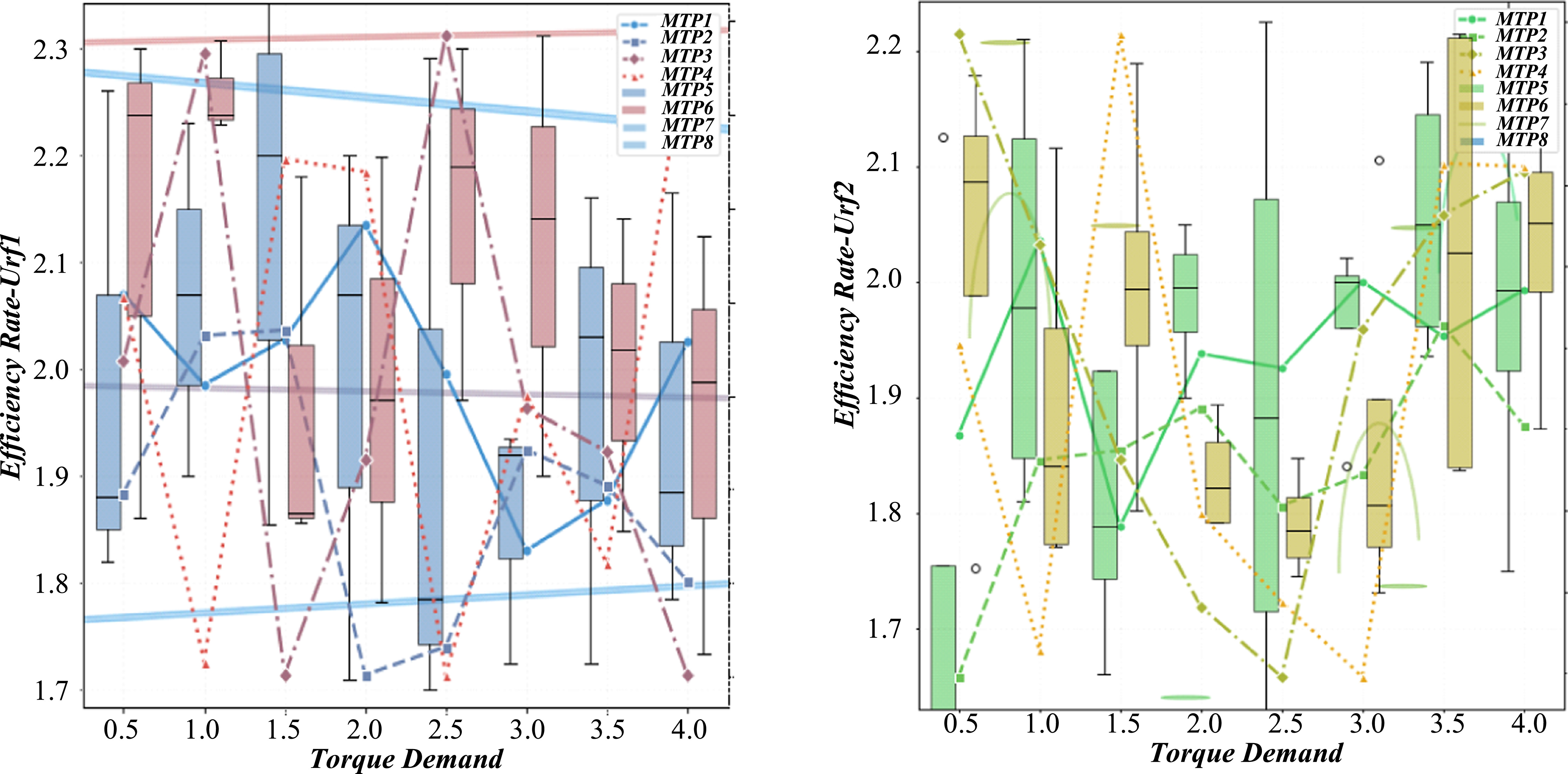 Research on optimization simulation of motor control and power ...