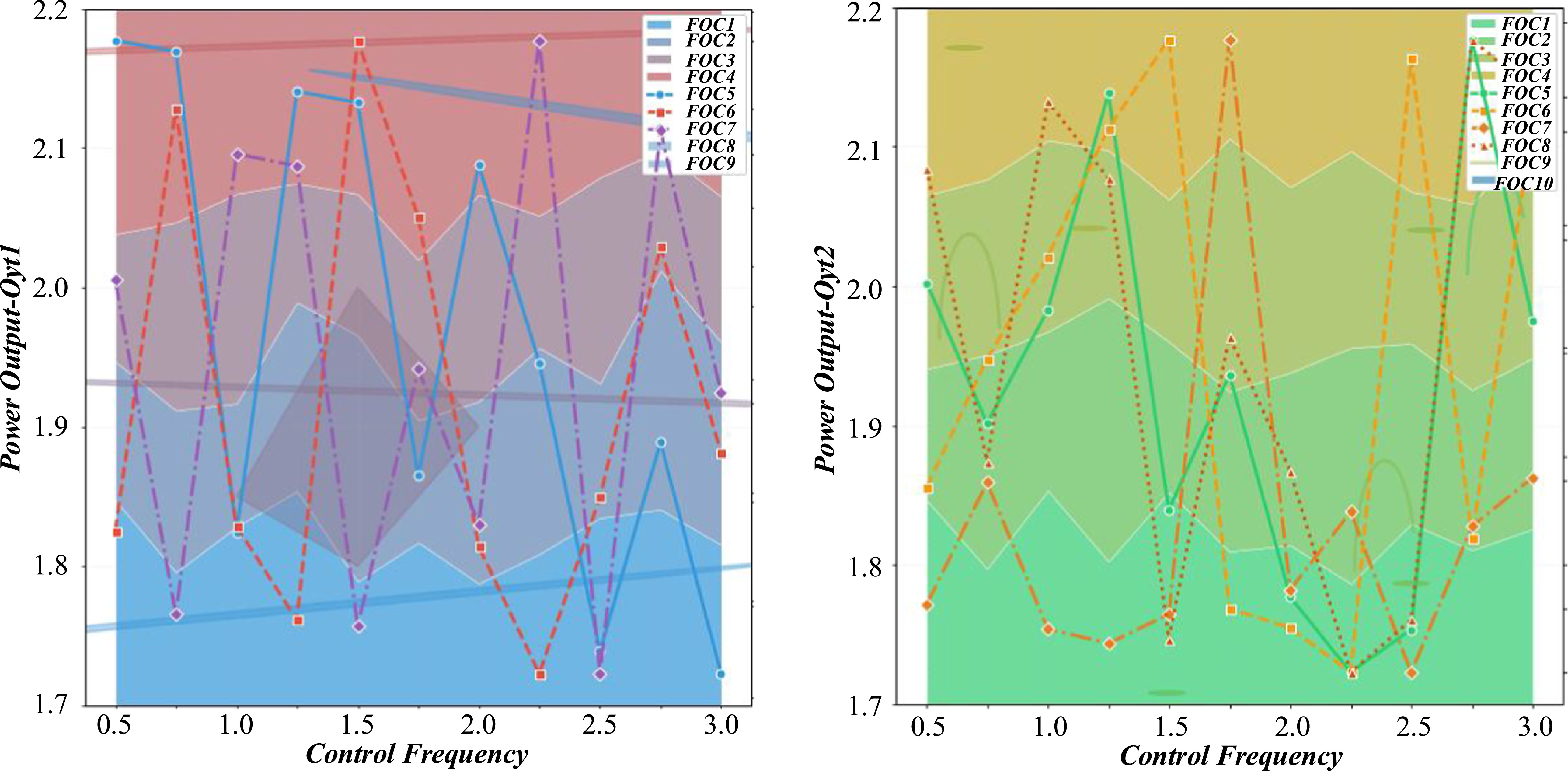 Research on optimization simulation of motor control and power ...