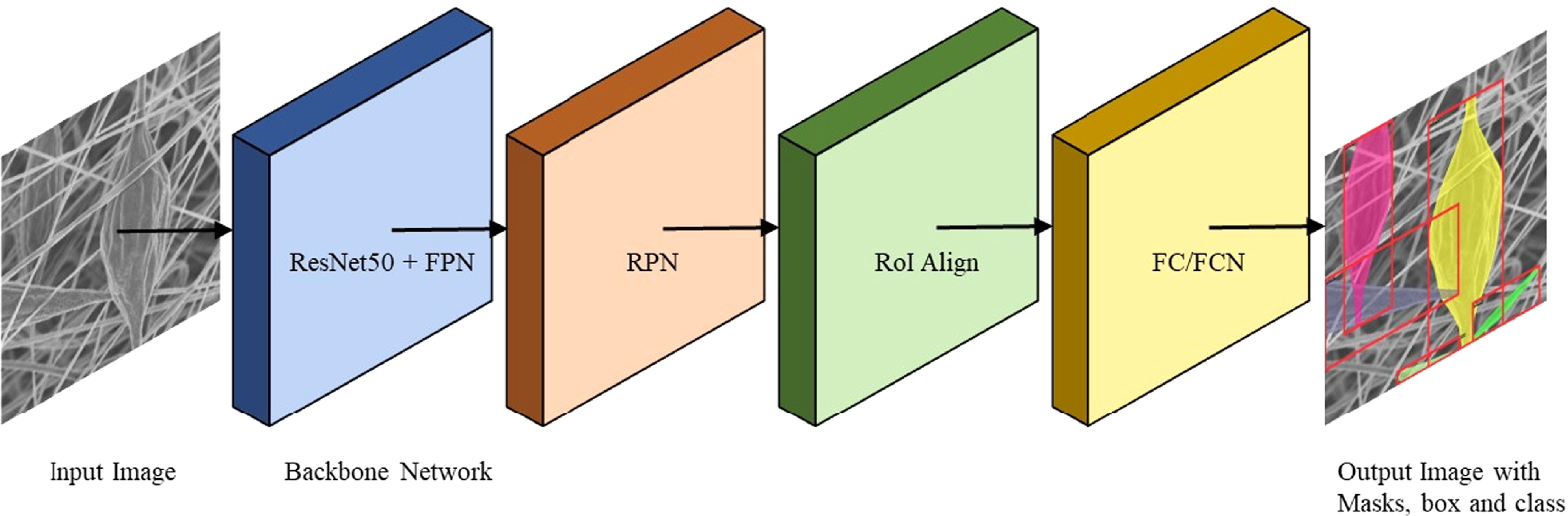 Spinning success: mask R-CNN model for precise defect detection in ...