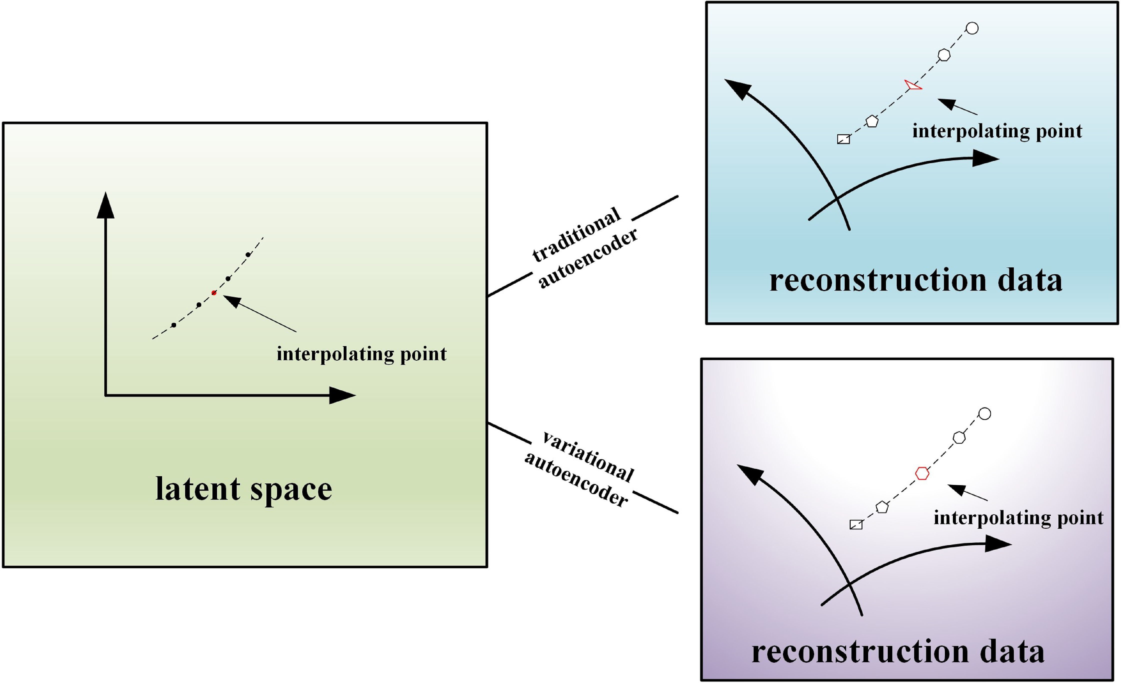A static-dynamic hybrid graph neural network model incorporating ...