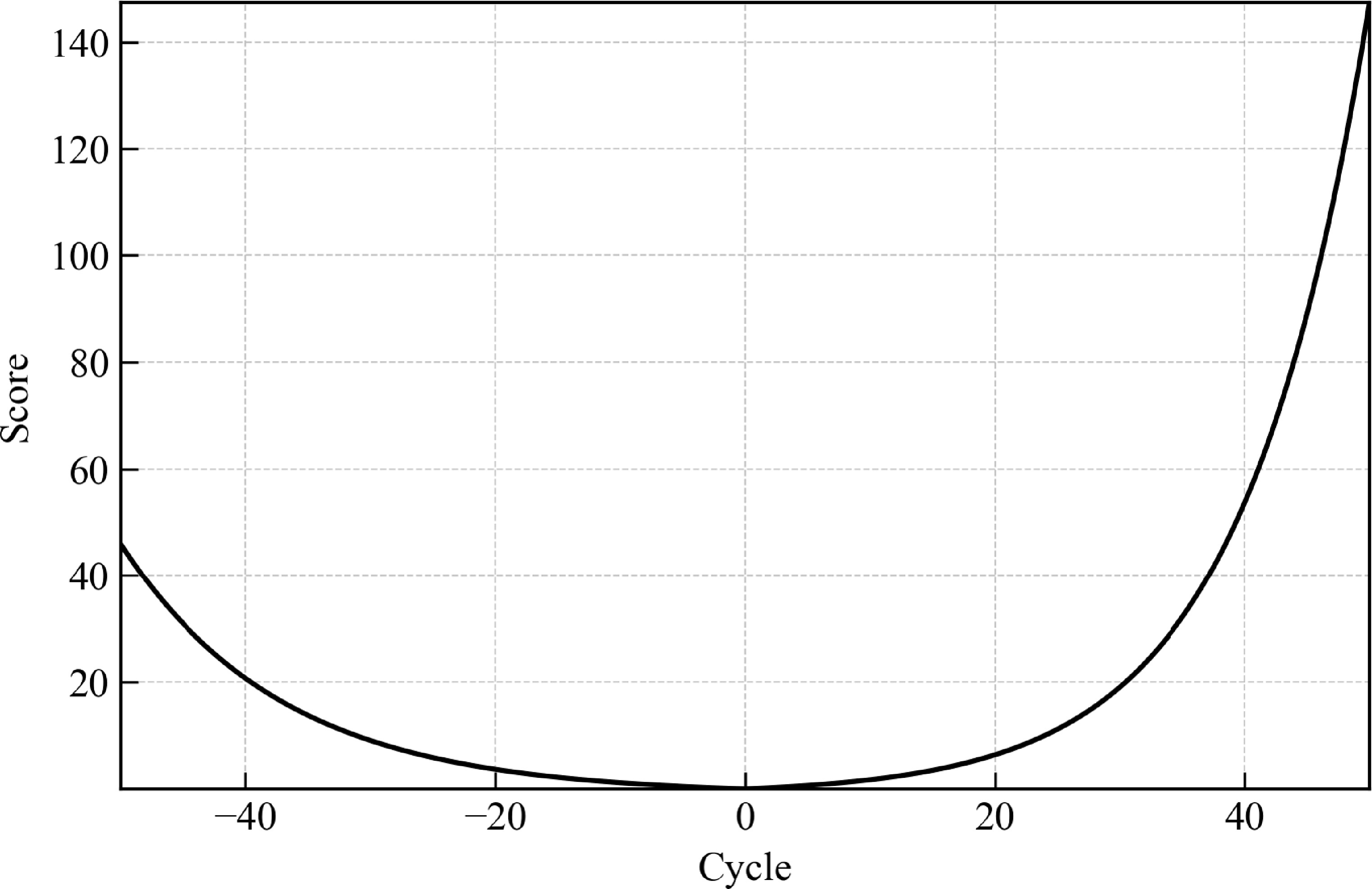 A static-dynamic hybrid graph neural network model incorporating ...