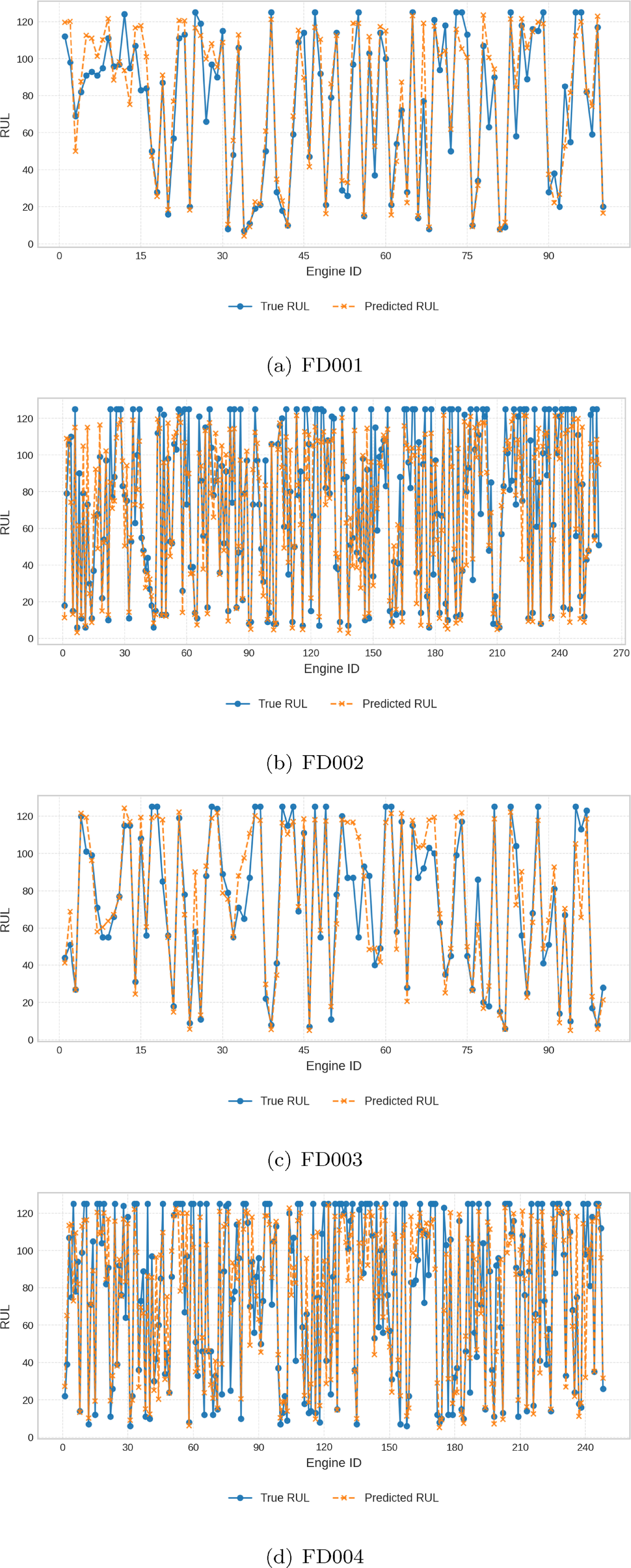 A static-dynamic hybrid graph neural network model incorporating ...