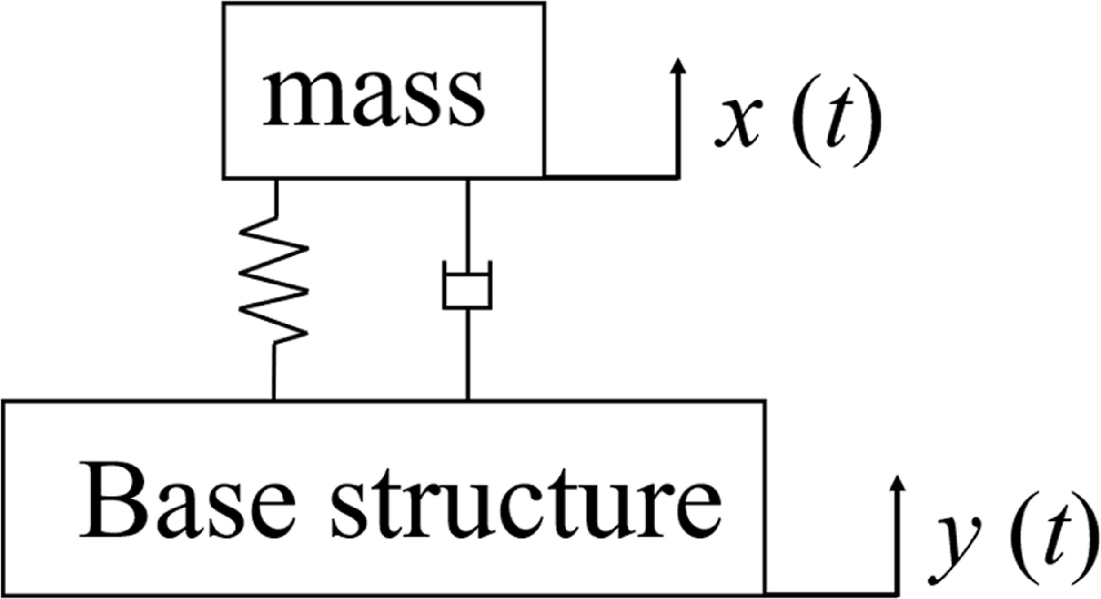Systematic approach to enhance the connection of clamping assemblies ...