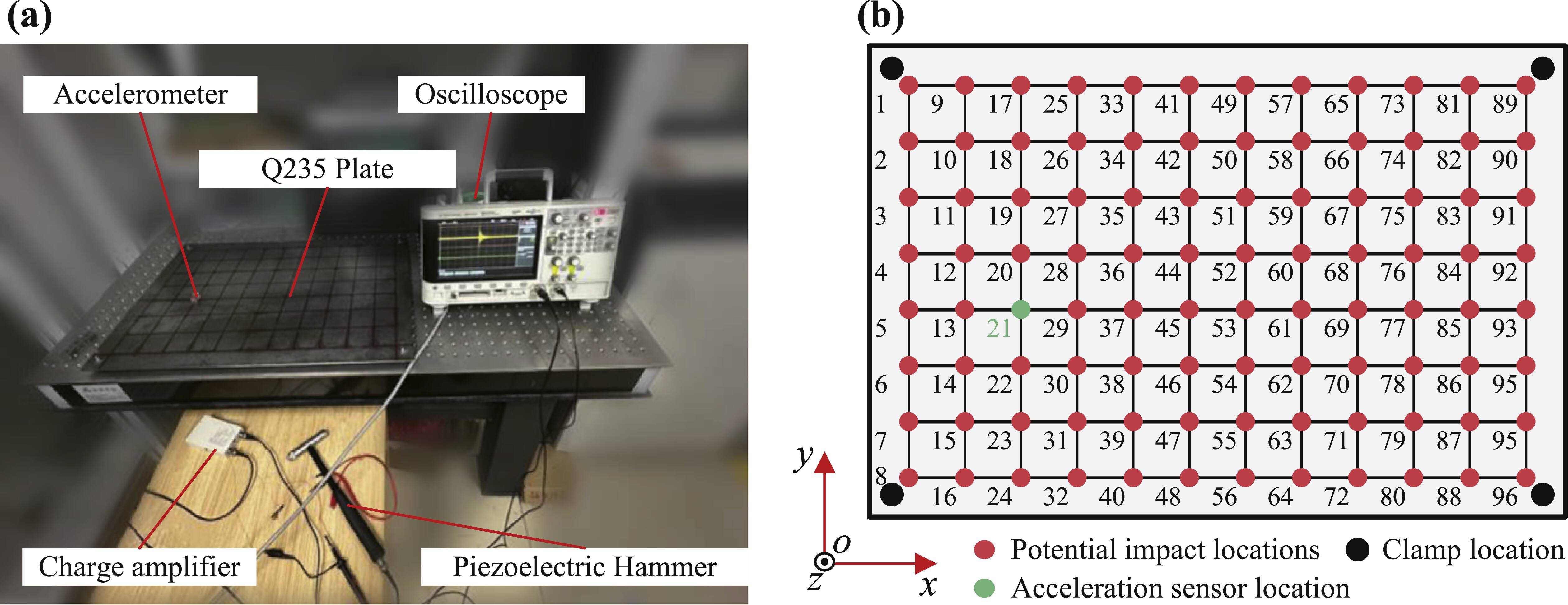 Inversion Layer Sensor Single-sensor impact force identification via resonance-focused modal ...