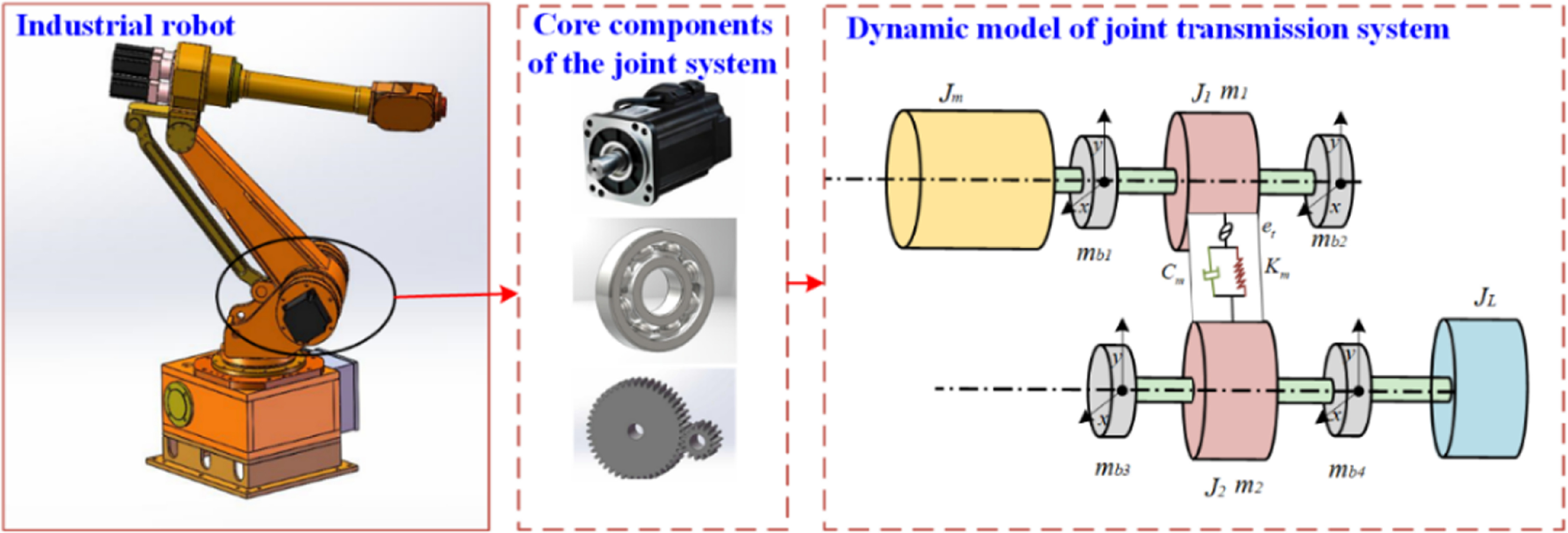 Spring Joint Robotics Research on dynamic characteristics of robot joint system considering ...