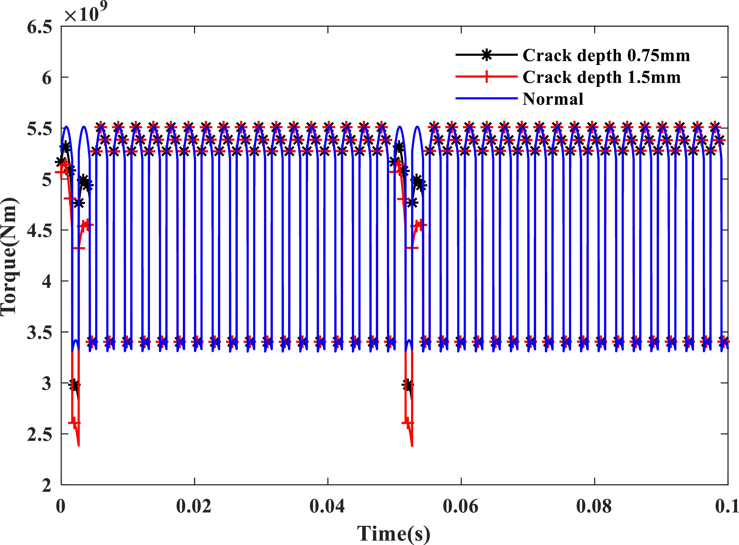Research on dynamic characteristics of robot joint system considering ...