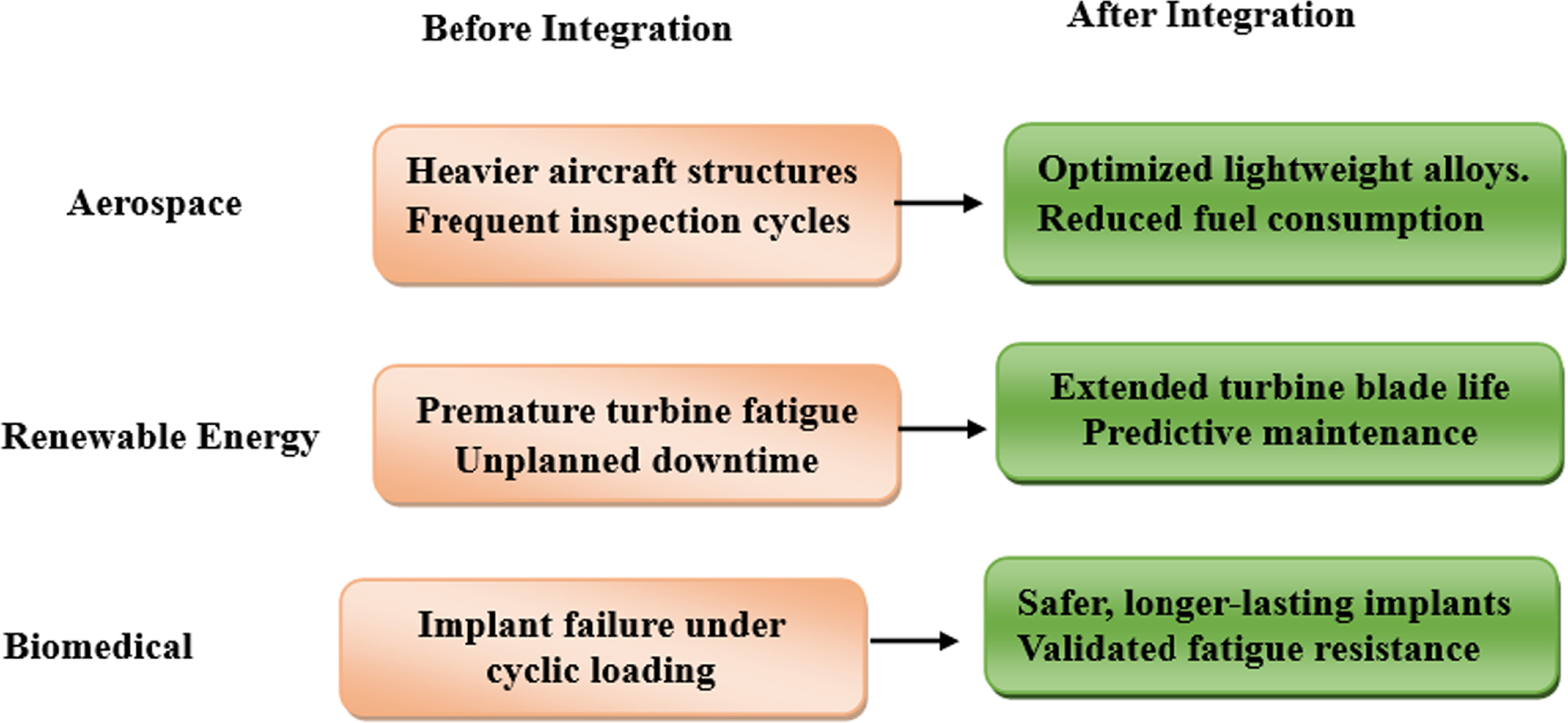 From precision to prediction in probabilistic FEA fatigue for ...