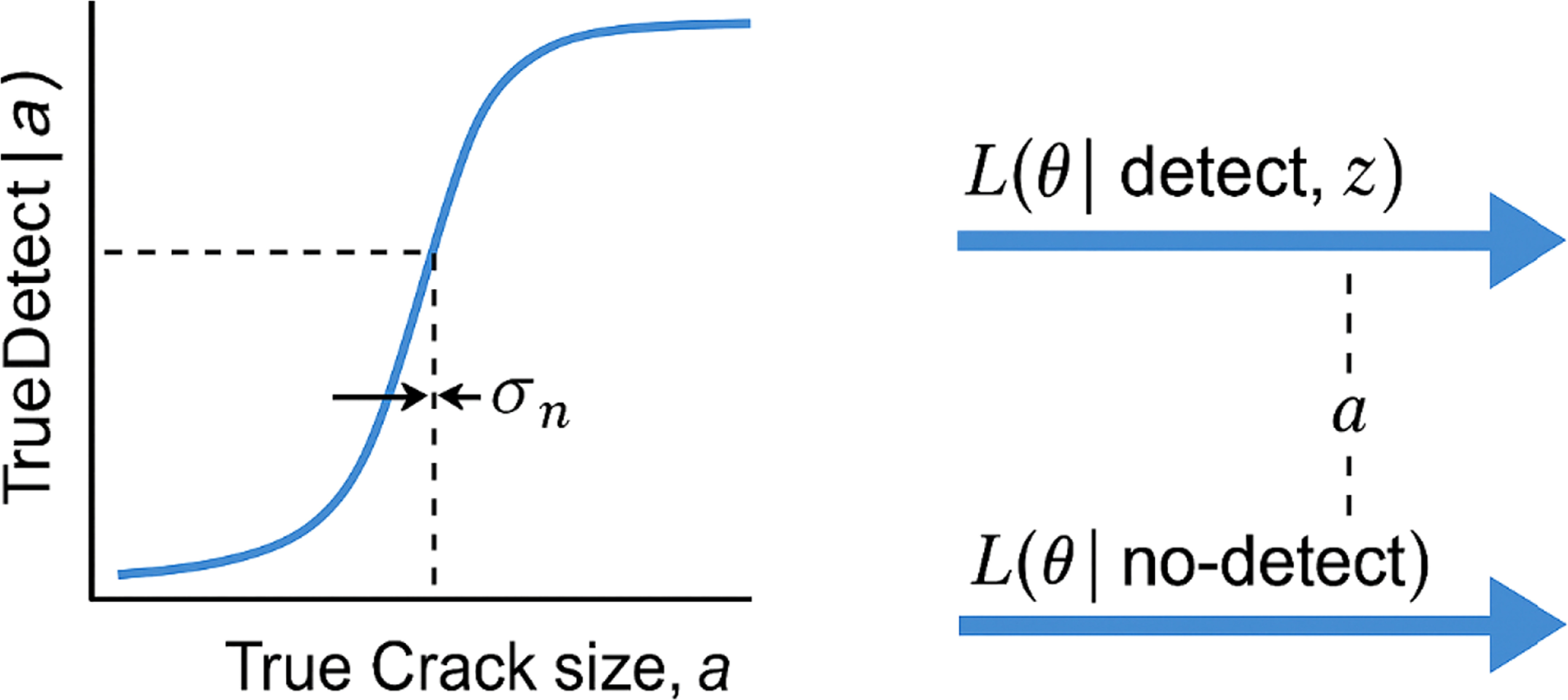 From precision to prediction in probabilistic FEA fatigue for ...