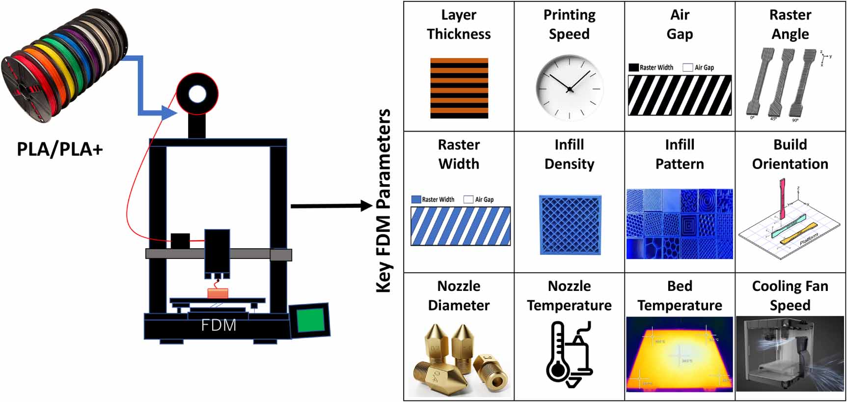 Mechanical, tribological, and thermal behavior of PLA and PLA+ ...