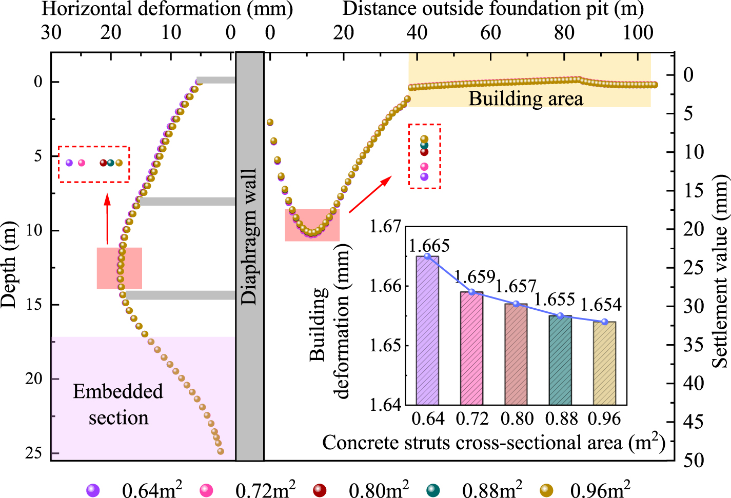 Analysis of deep foundation pit support deformation characteristics and ...