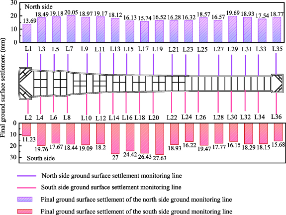 Analysis of deep foundation pit support deformation characteristics and ...