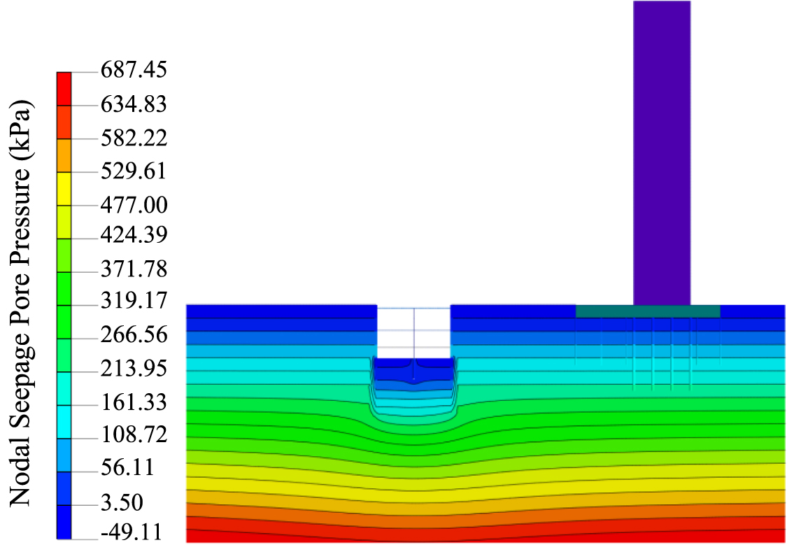 Analysis of deep foundation pit support deformation characteristics and ...