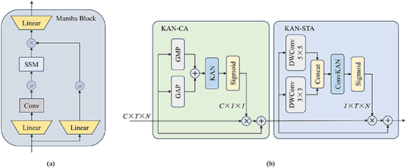 KGAMamba: a KAN-driven global attention Mamba architecture with cross ...