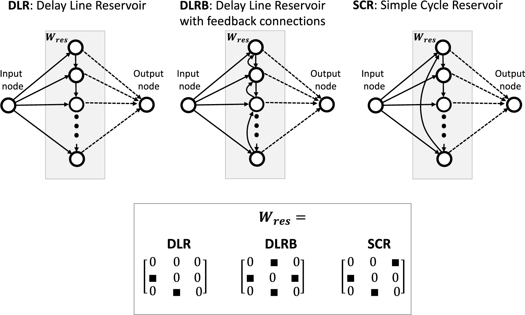 Substantially enhanced reservoir computing with multiple-input mode ...