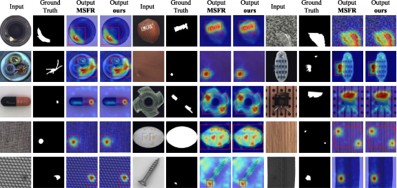 A multi-scale feature reconstruction defect detection method guided by ...
