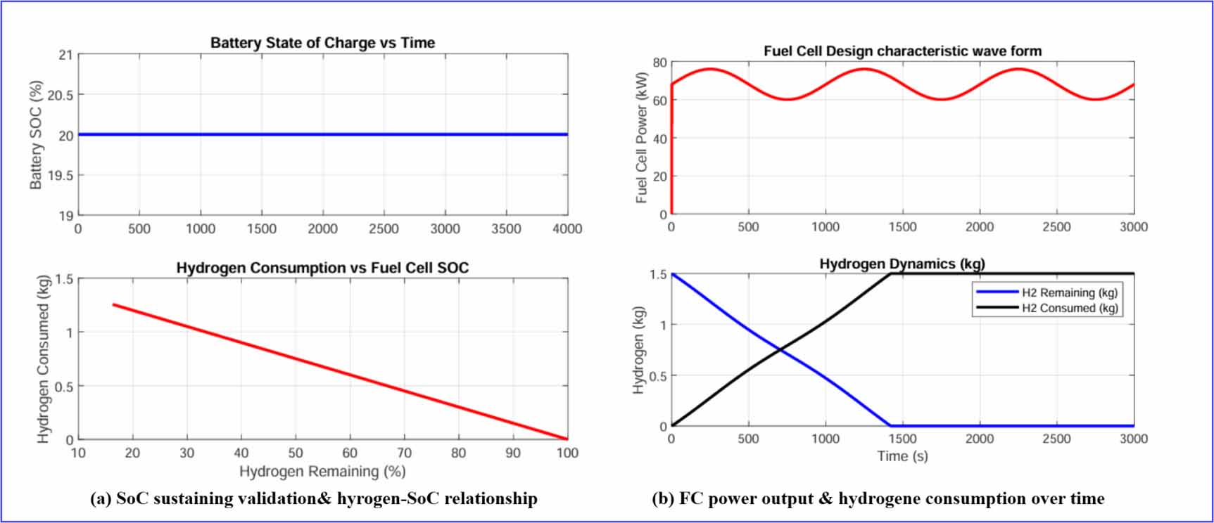 Feasibility of hydrogen fuel cell range extenders for electric vehicles ...