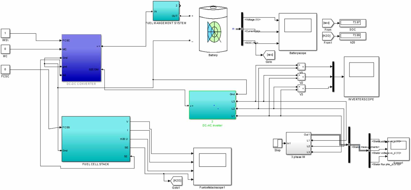 Feasibility of hydrogen fuel cell range extenders for electric vehicles ...