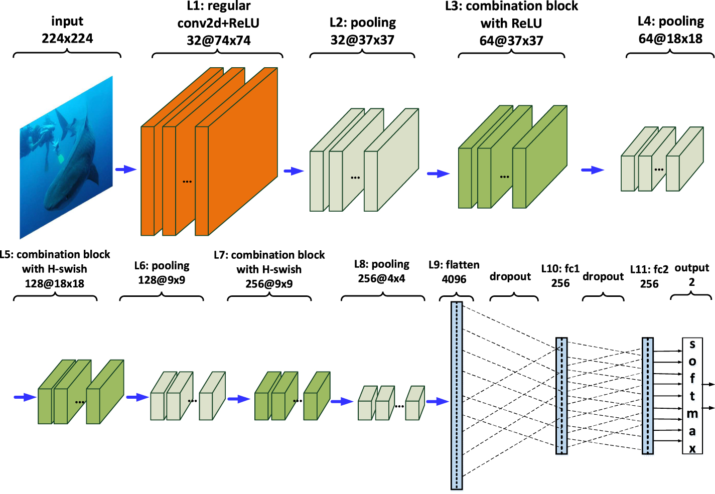 Intelligent white balance based on combined dilated convolution and ...