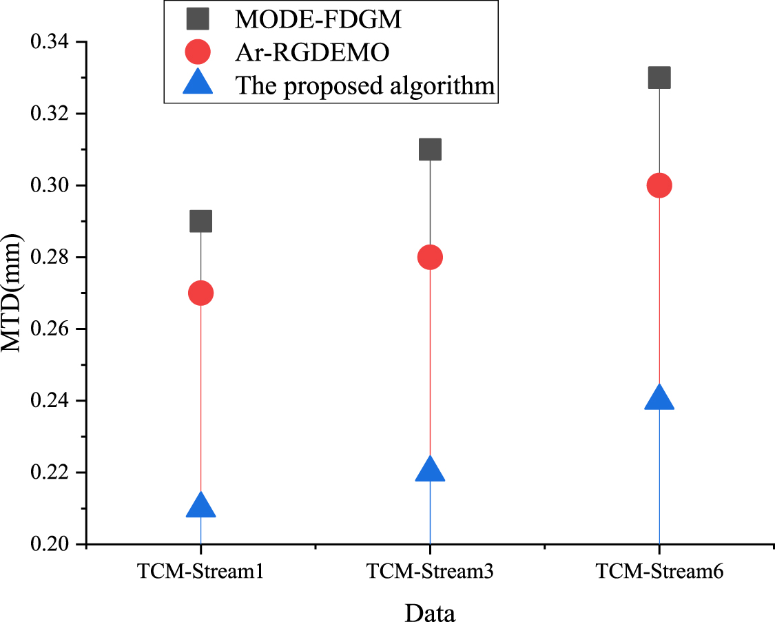 Multi-objective load distribution optimization for hot continuous ...