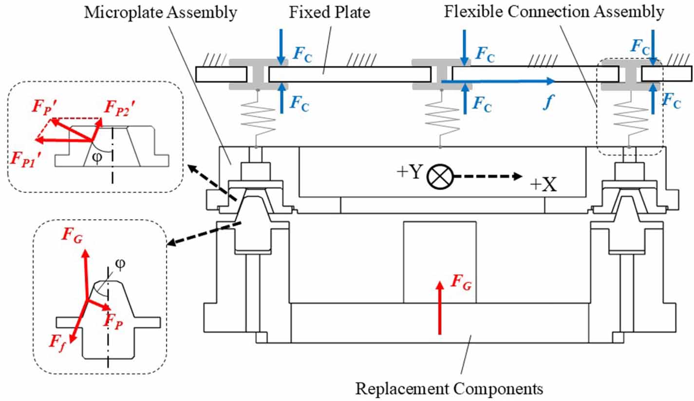 Floating positioning design and analysis for in-orbit replacement of ...