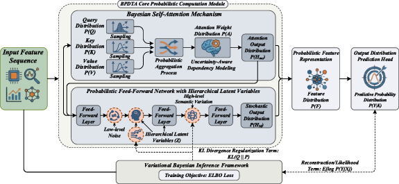 Statistical study of complex data transformation models based on ...