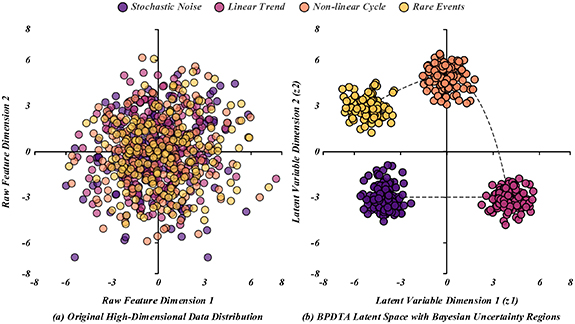 Statistical study of complex data transformation models based on ...