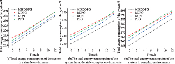 Dynamic data collection optimization for UAV wireless sensor networks ...