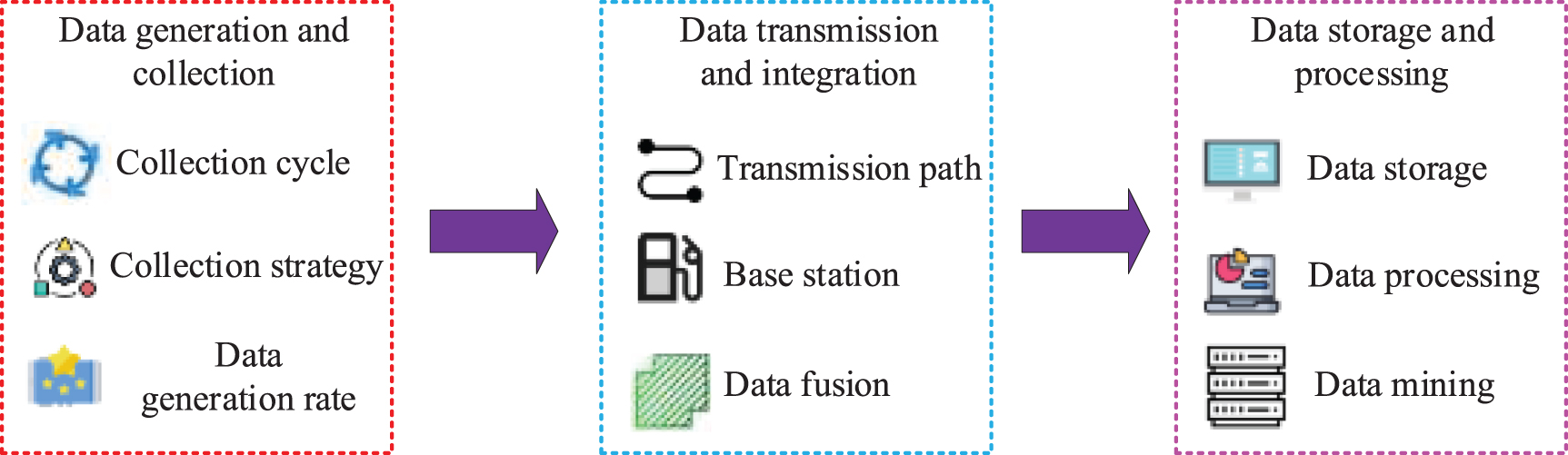 Dynamic data collection optimization for UAV wireless sensor networks ...