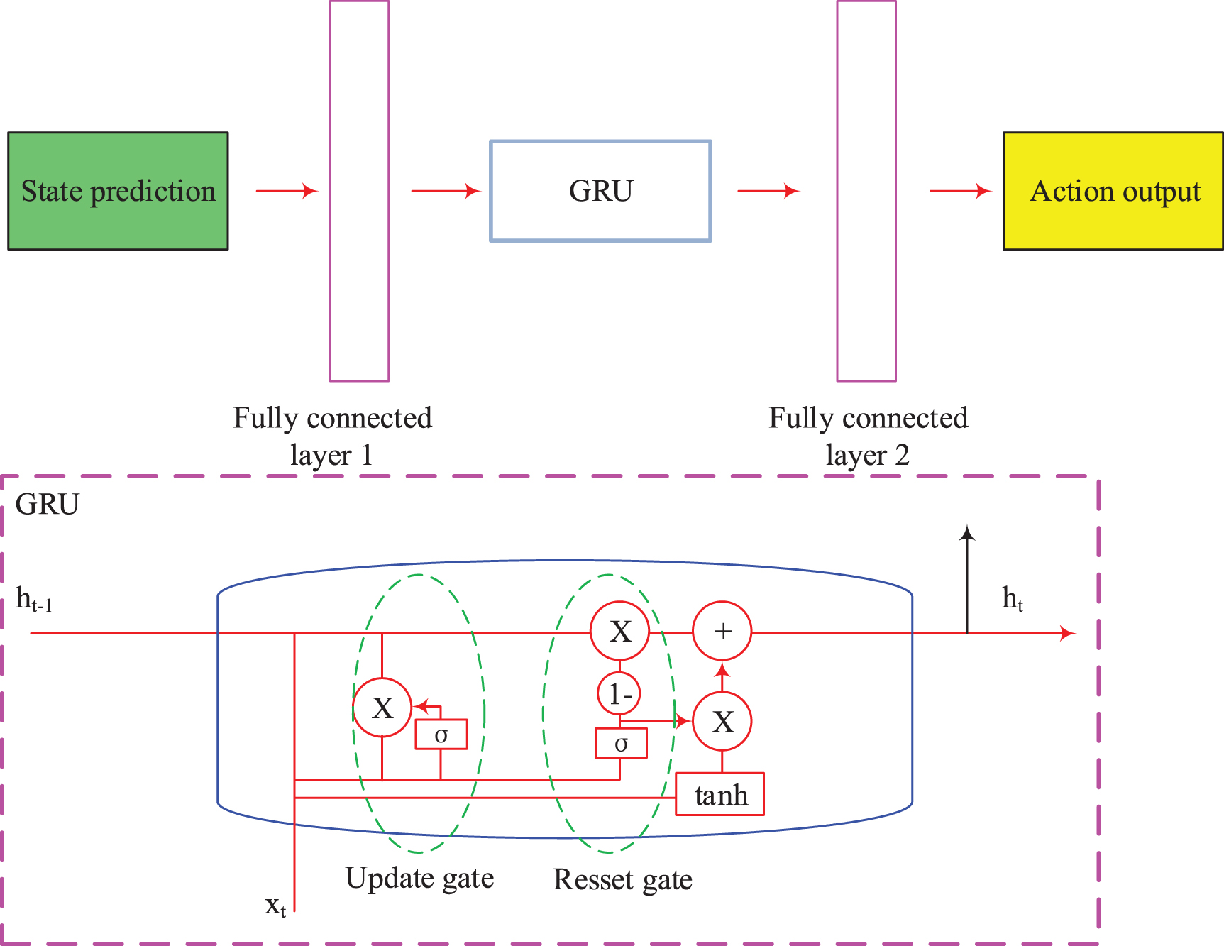 Dynamic data collection optimization for UAV wireless sensor networks ...
