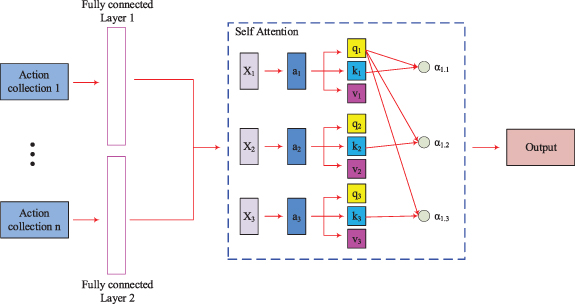 Dynamic data collection optimization for UAV wireless sensor networks ...
